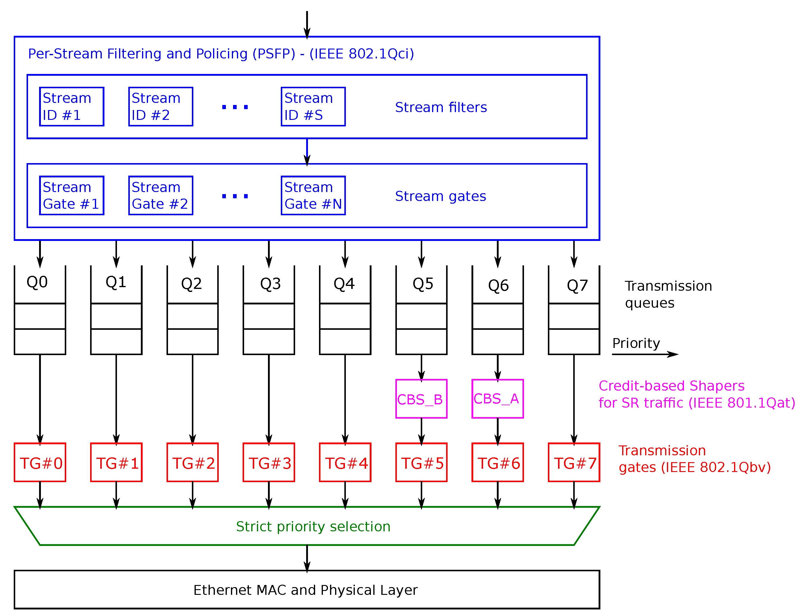Asi 05 00125 g001 Asi 05 00125 g001