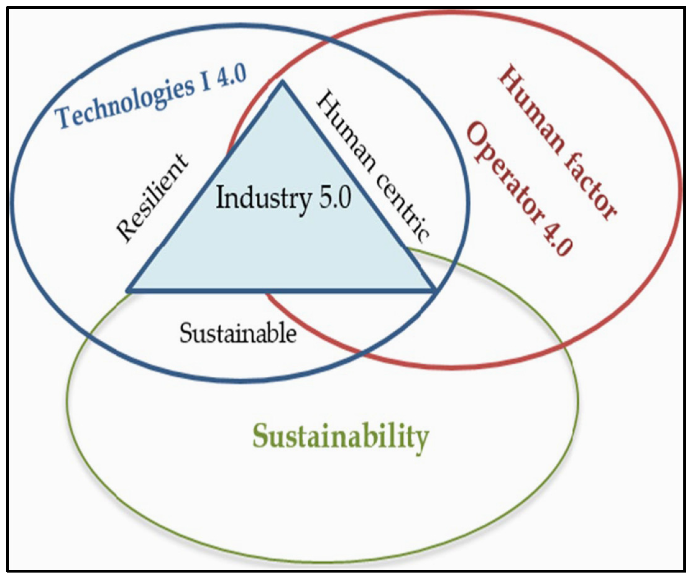 Asi 05 00127 g003 Asi 05 00127 g003
