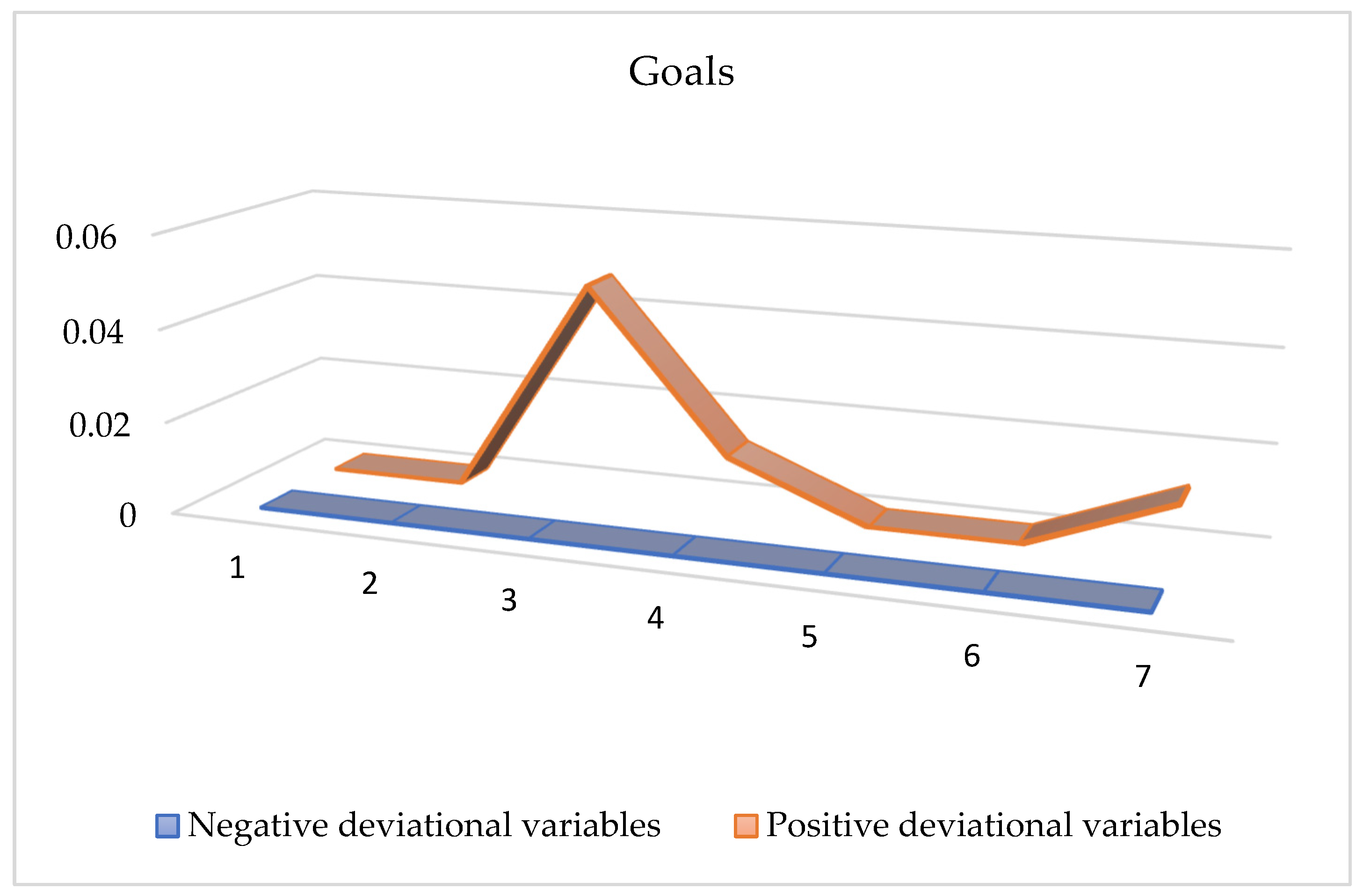 Asi 05 00128 g001 Asi 05 00128 g001