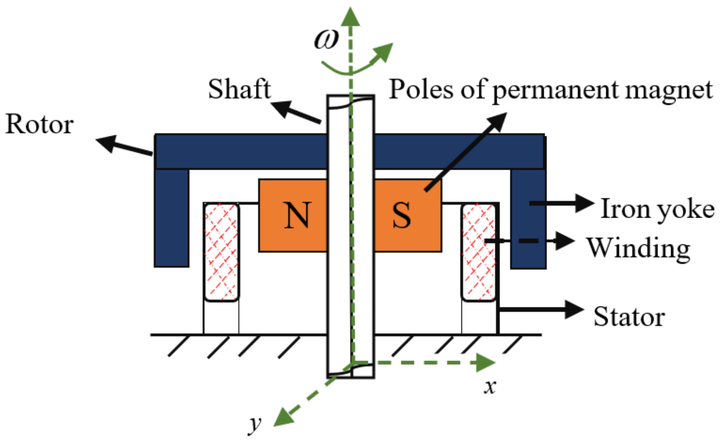 Asi 06 00002 g001 Asi 06 00002 g001
