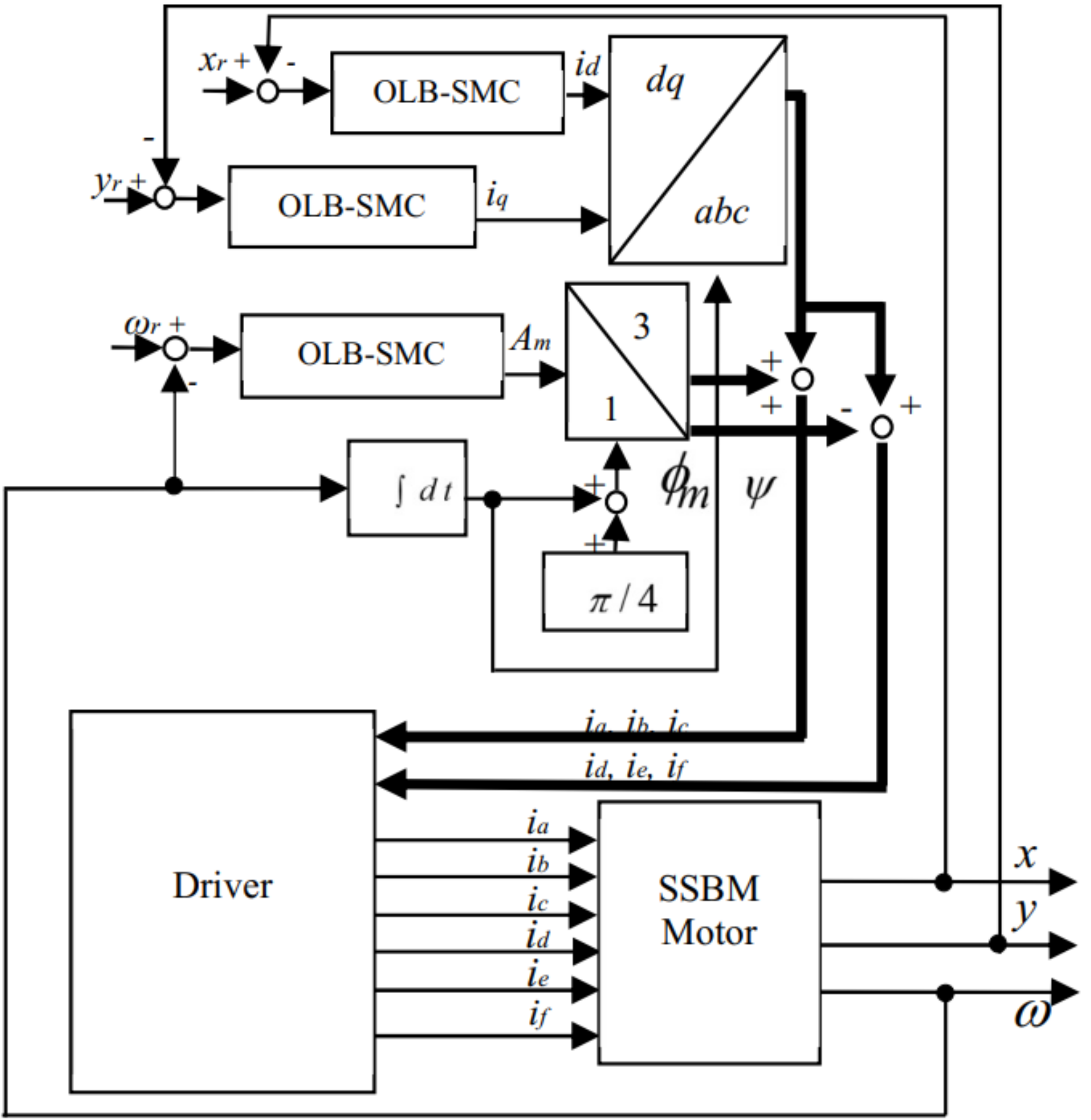 Asi 06 00002 g003 Asi 06 00002 g003