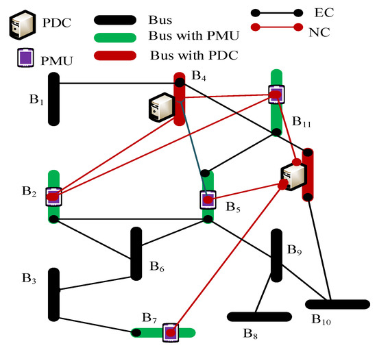 A Graph-Theoretic Approach for Modelling and Resiliency Analysis 