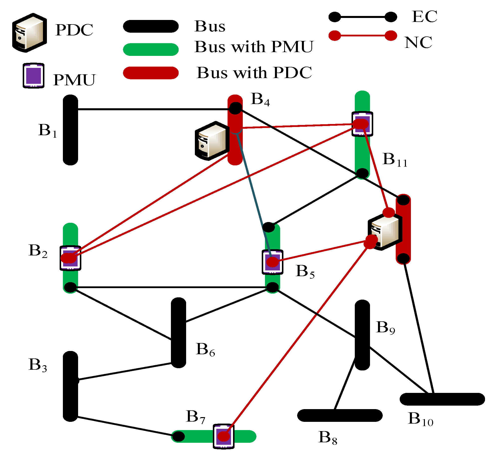 A Graph-Theoretic Approach for Modelling and Resiliency Analysis 
