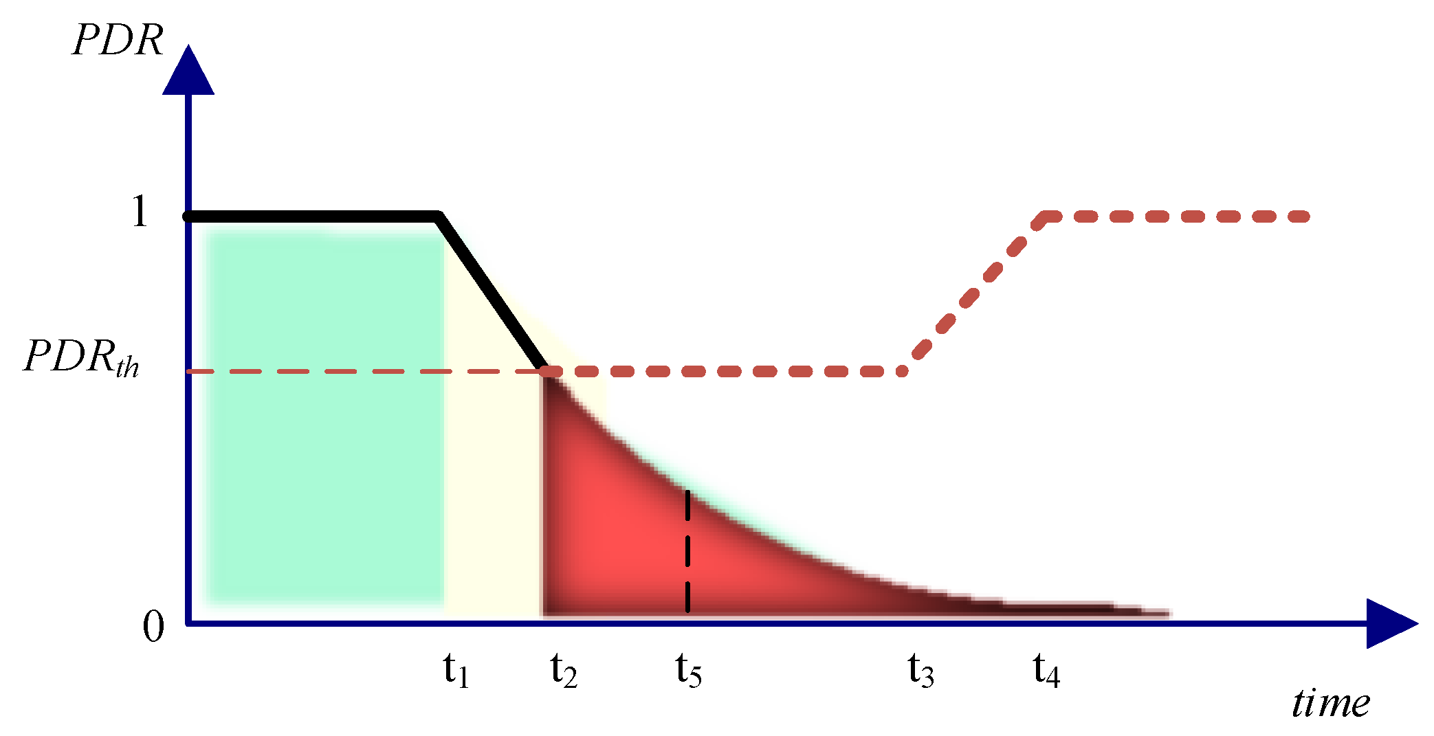 ASI | Free Full-Text | A Graph-Theoretic Approach for Modelling and Resiliency Analysis of Synchrophasor Communication Networks ASI | Free Full-Text | A Graph-Theoretic Approach for Modelling and Resiliency Analysis of Synchrophasor Communication Networks