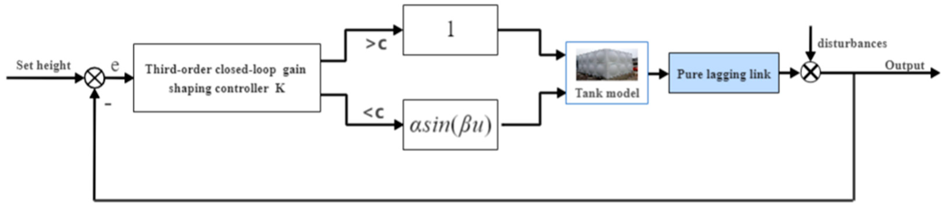 Asi 06 00012 g001 Asi 06 00012 g001