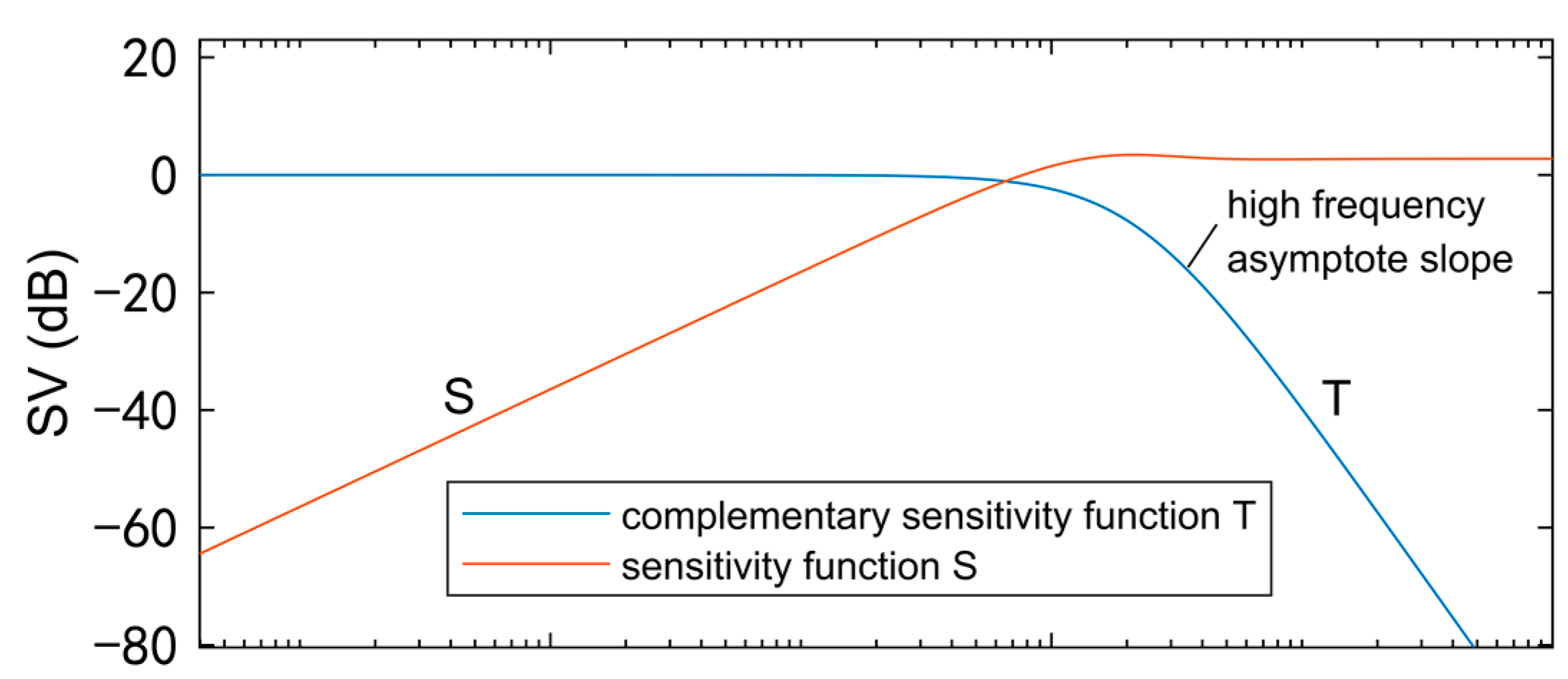 Asi 06 00012 g002 Asi 06 00012 g002