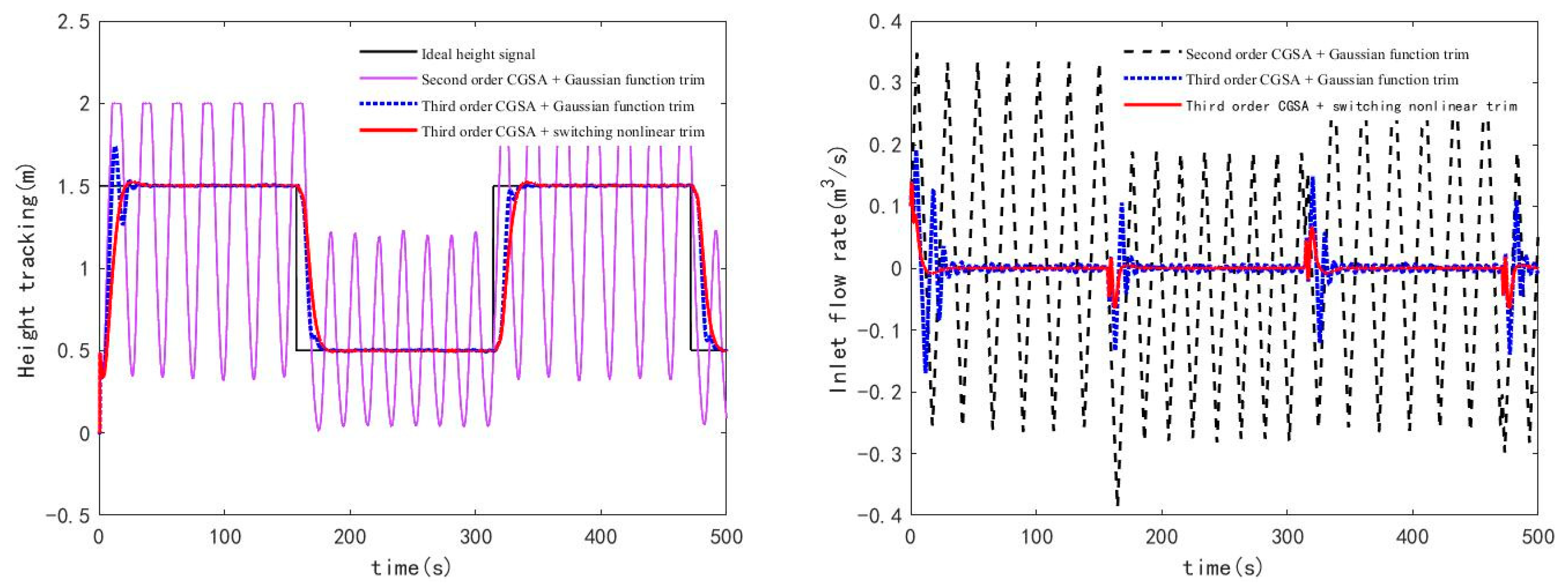 Asi 06 00012 g006 Asi 06 00012 g006