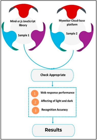 Improving board game experiences with time control, by HiuKim Yuen