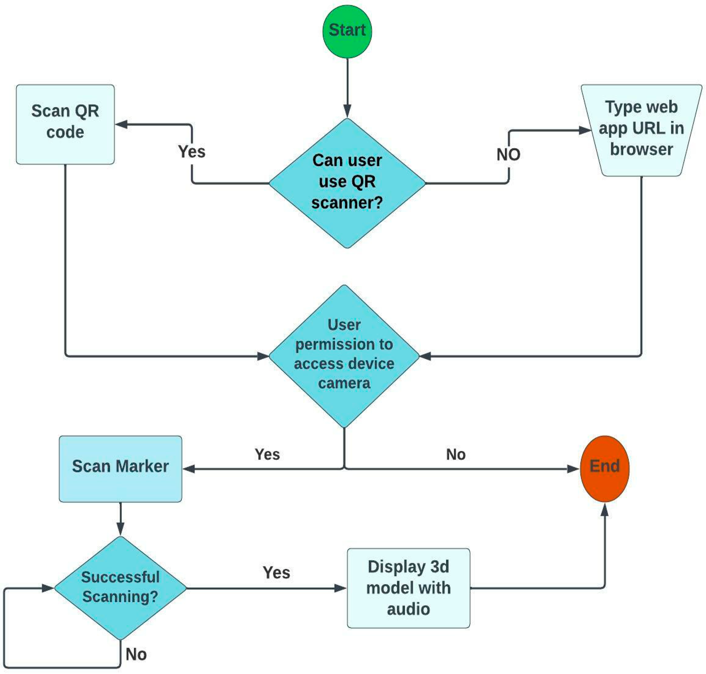 Asi 06 00018 g003 Asi 06 00018 g003