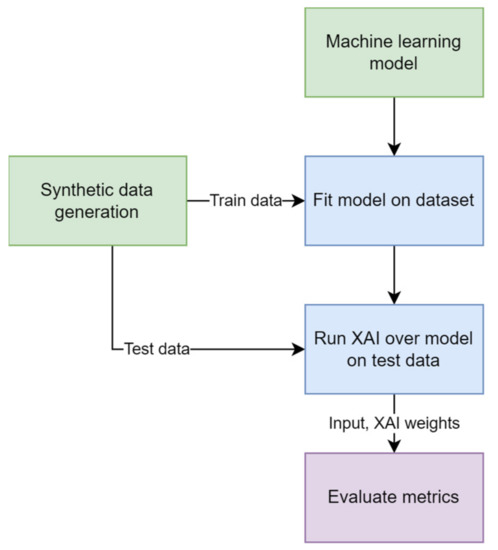 Evaluation Metrics Research for Explainable Artificial Intelligence ...