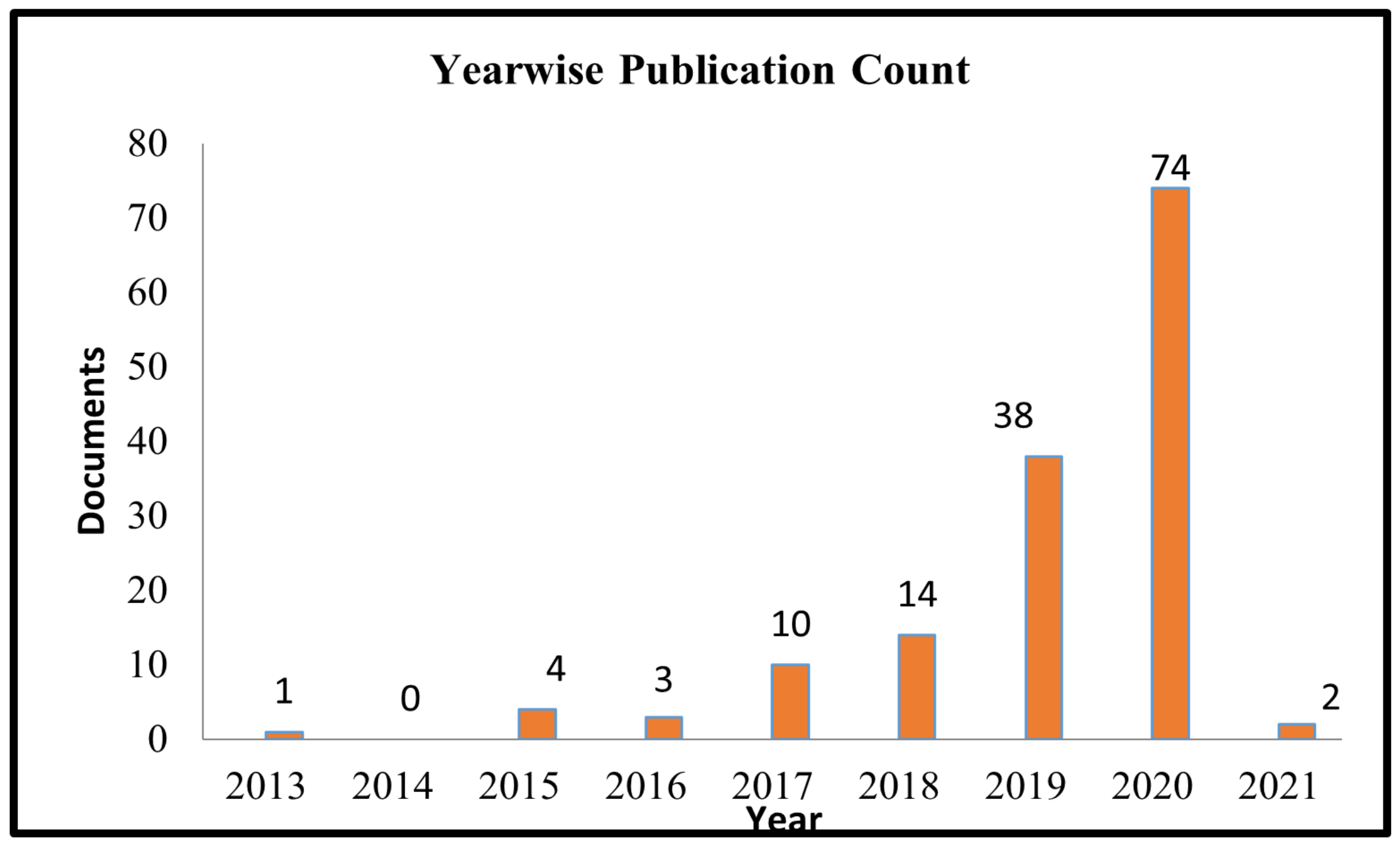 Asi 06 00027 g001 550