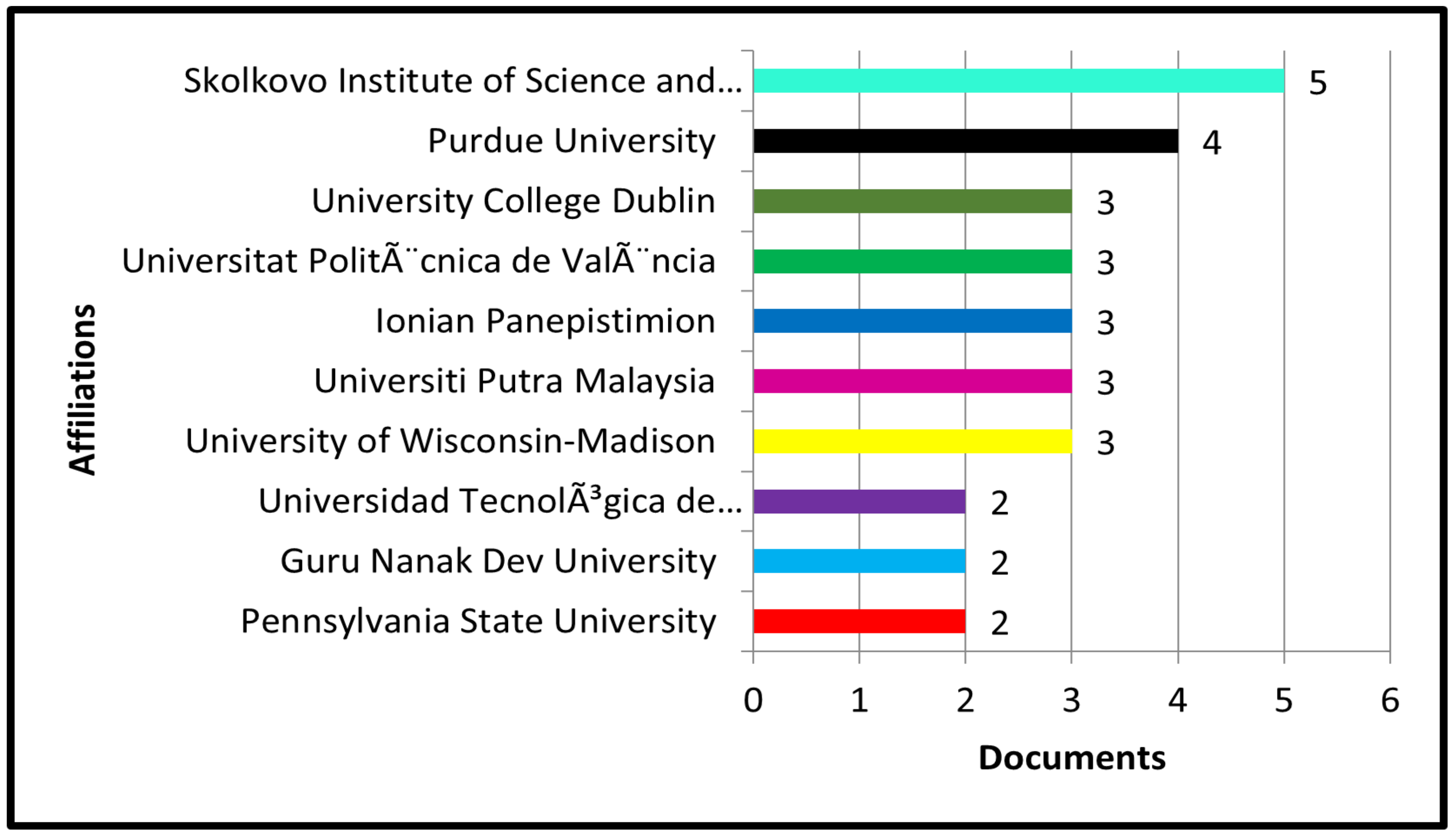 Asi 06 00027 g009 550
