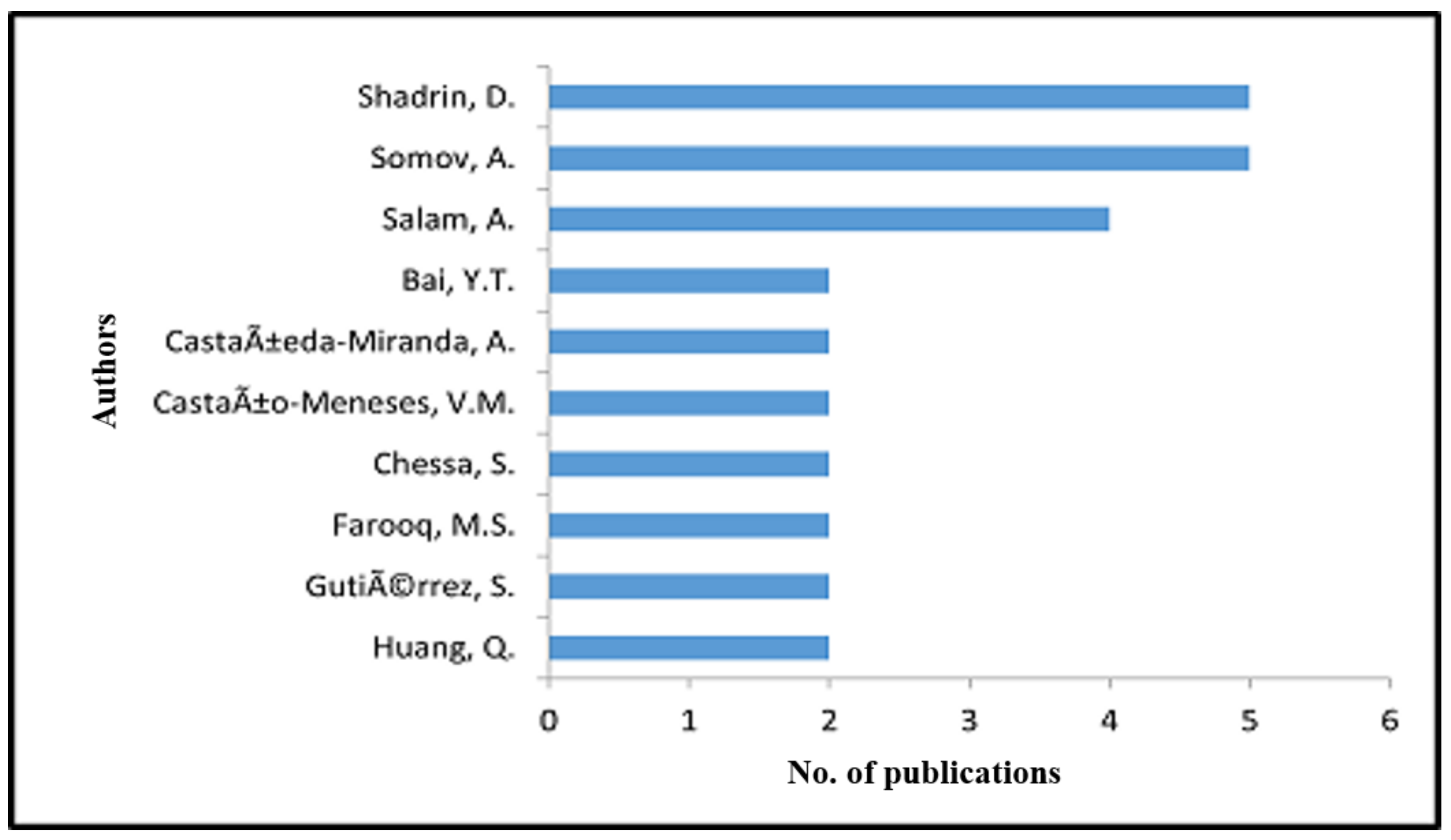 Asi 06 00027 g010 550