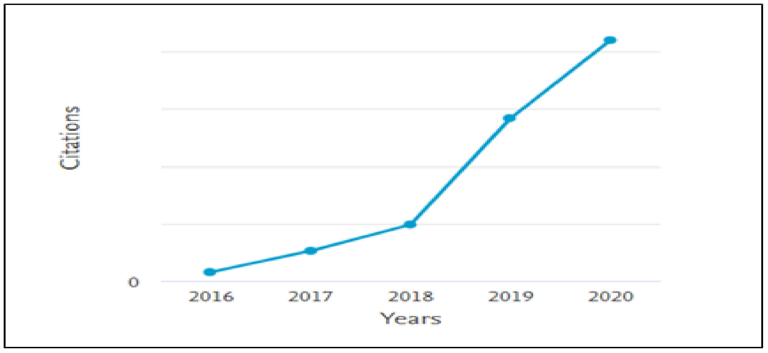 Asi 06 00027 g012 550