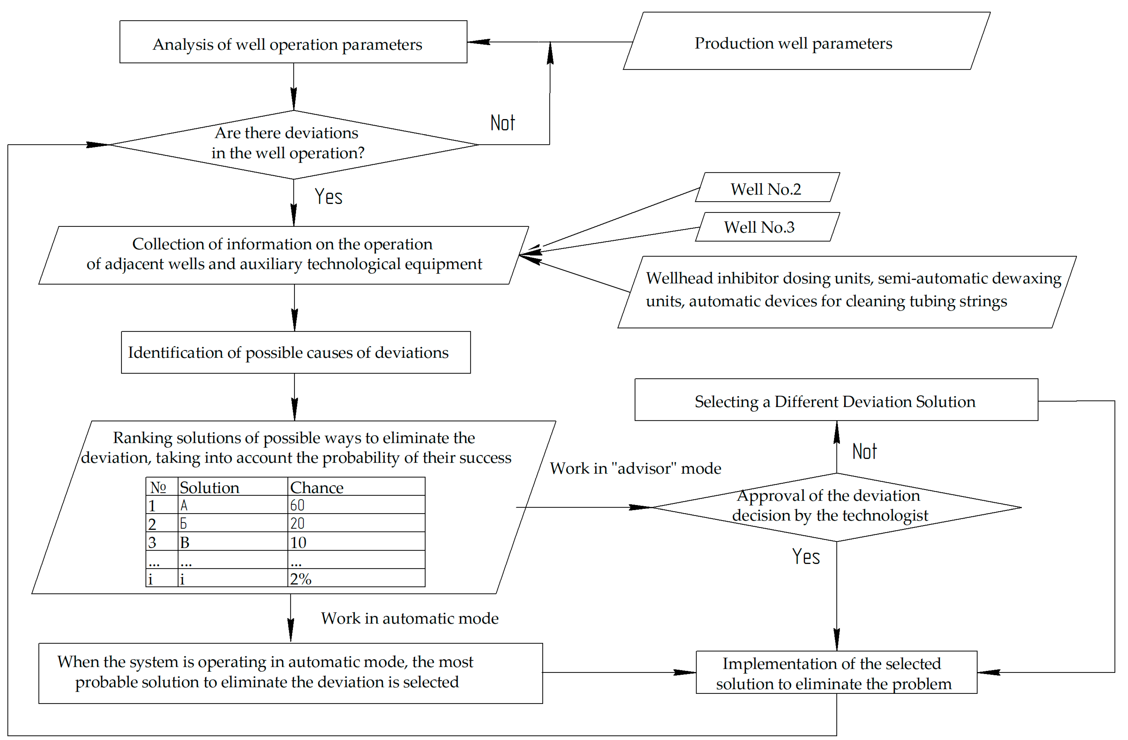 Asi 06 00031 g003 Asi 06 00031 g003