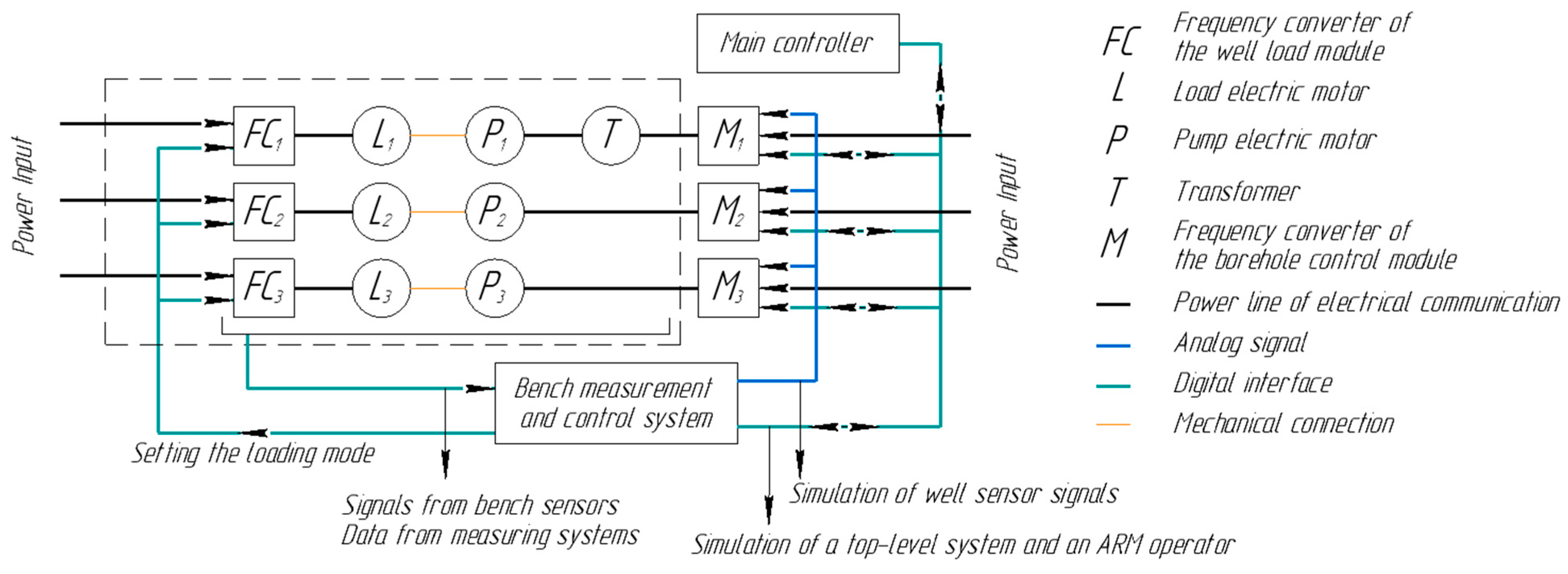 Asi 06 00031 g005 Asi 06 00031 g005