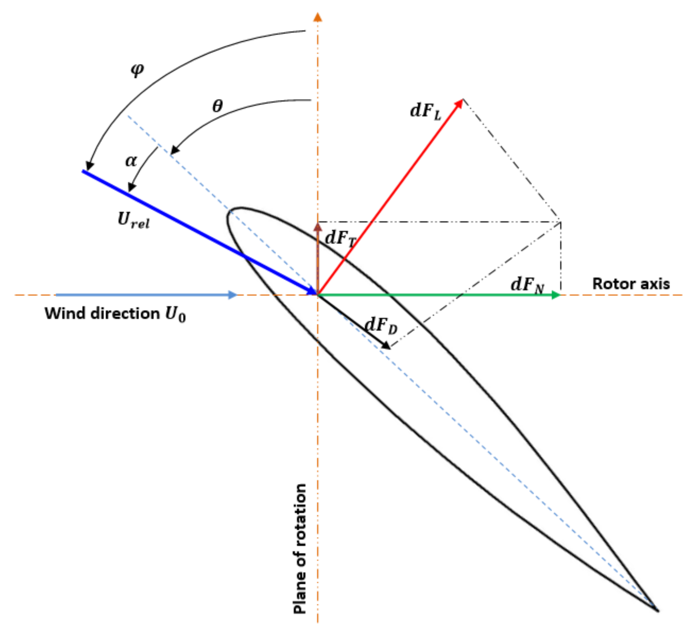 Asi 06 00033 g002 Asi 06 00033 g002