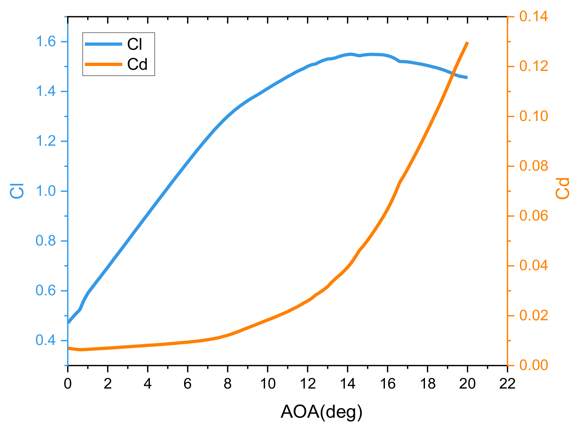 Asi 06 00033 g003 Asi 06 00033 g003