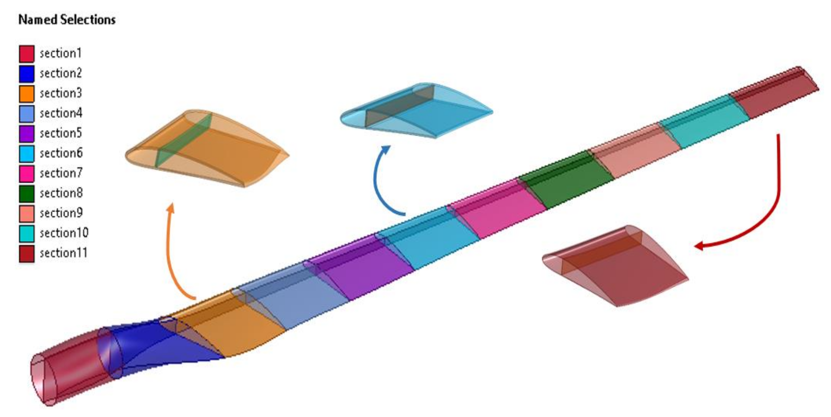 Asi 06 00033 g005 Asi 06 00033 g005