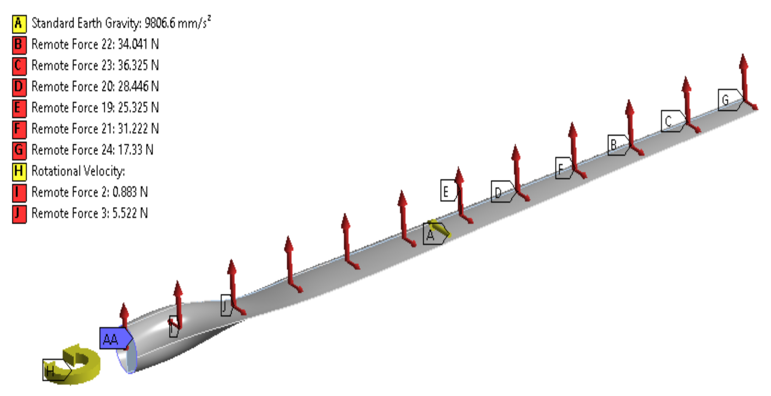 Asi 06 00033 g006 Asi 06 00033 g006