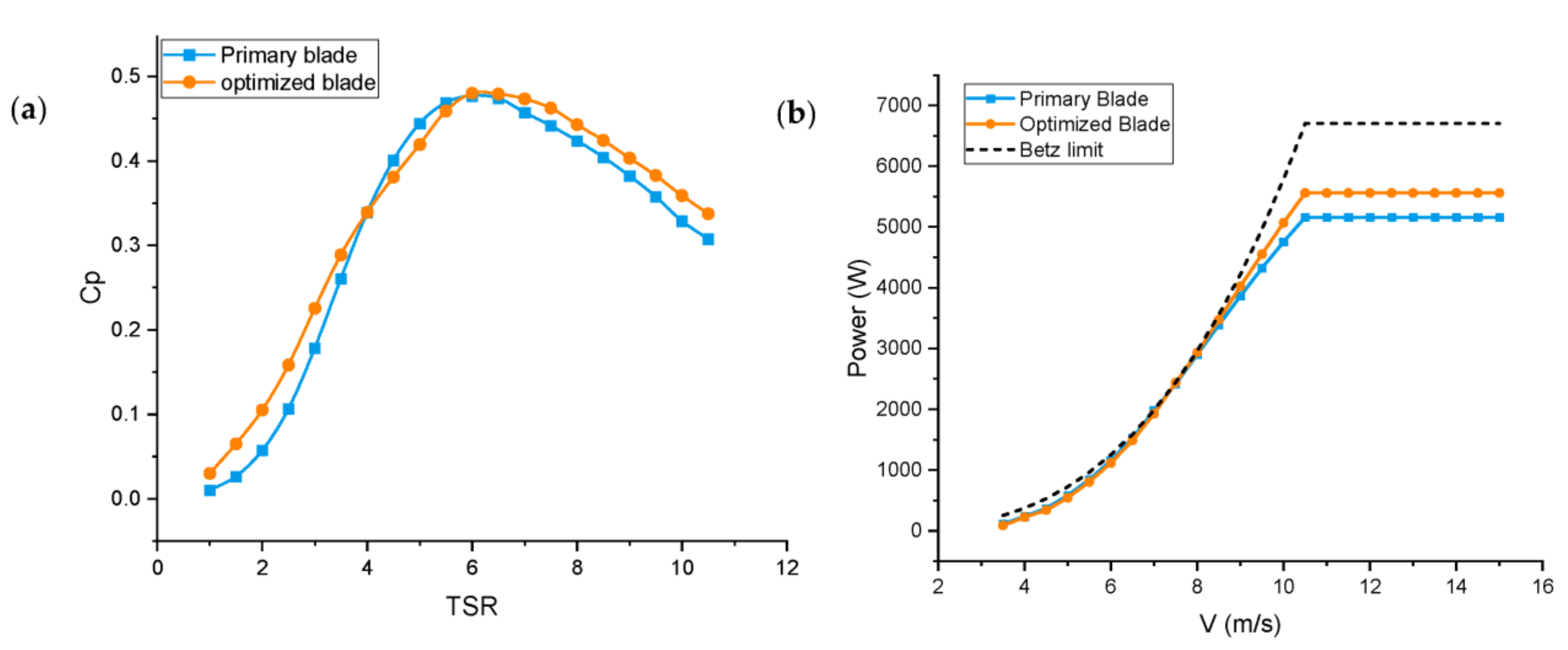 Asi 06 00033 g009 Asi 06 00033 g009