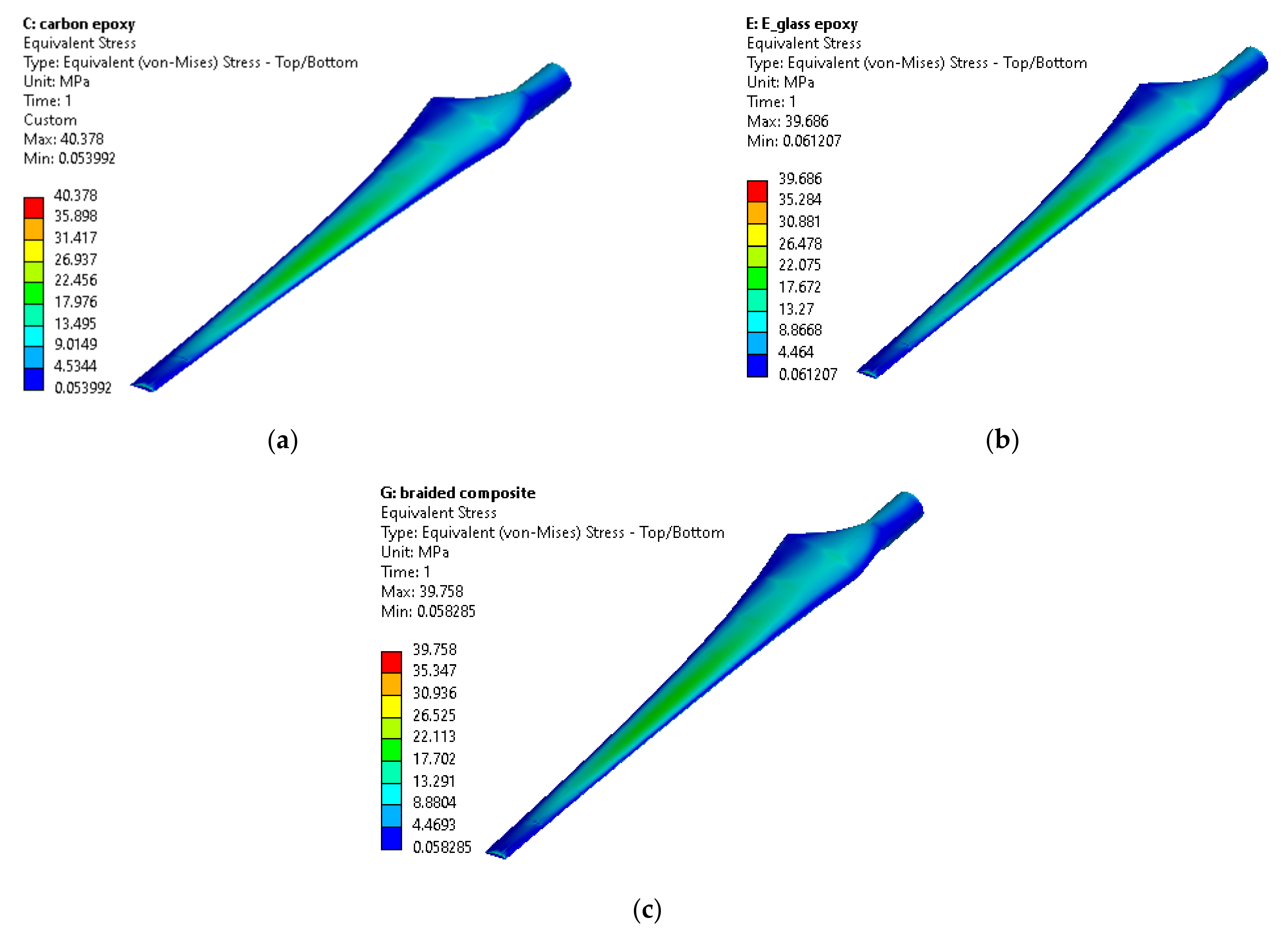Asi 06 00033 g010 Asi 06 00033 g010