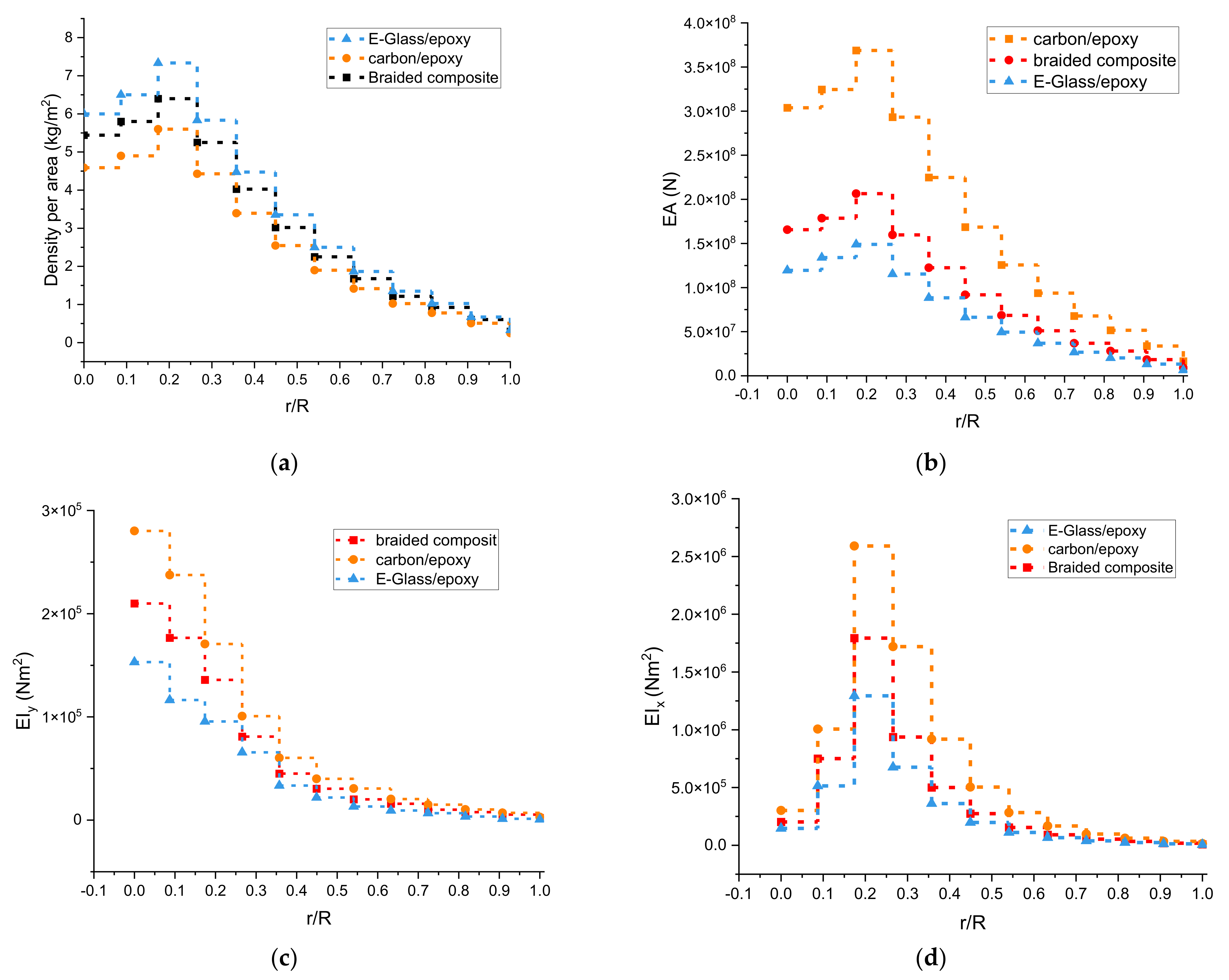 Asi 06 00033 g013 Asi 06 00033 g013