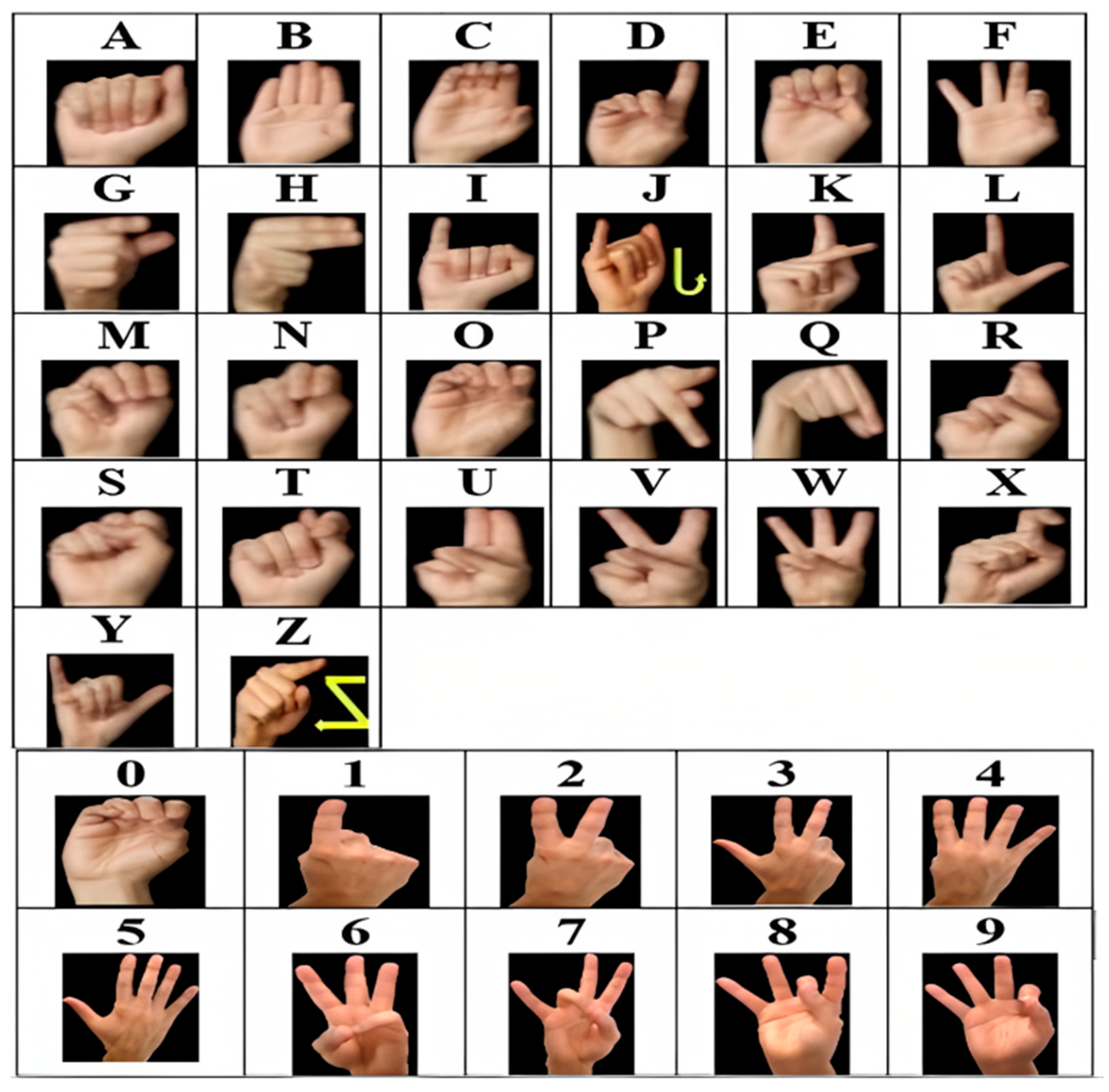 ASI Free FullText GesturetoText Translation Using SURF for