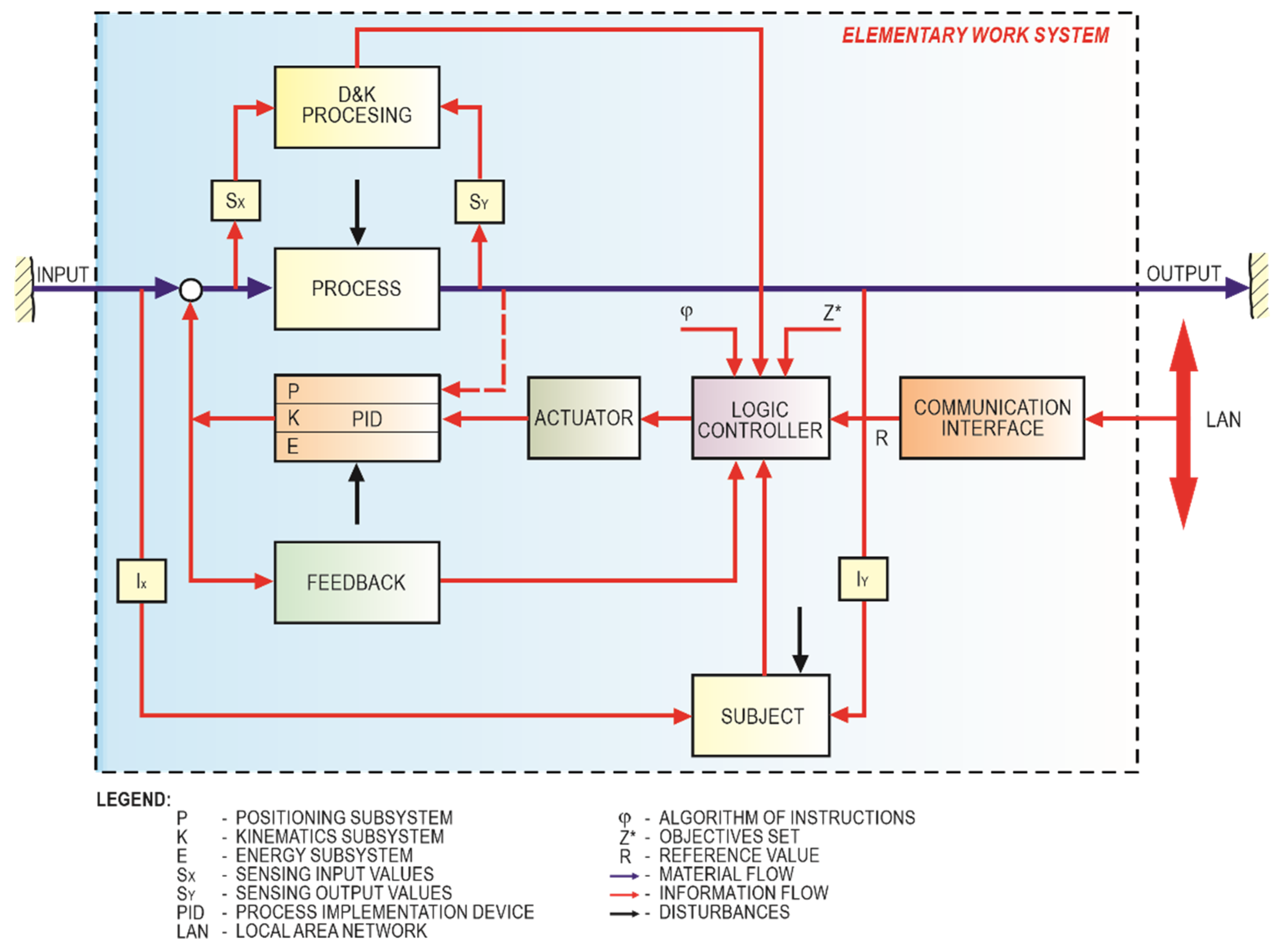Asi 06 00049 g008 Asi 06 00049 g008