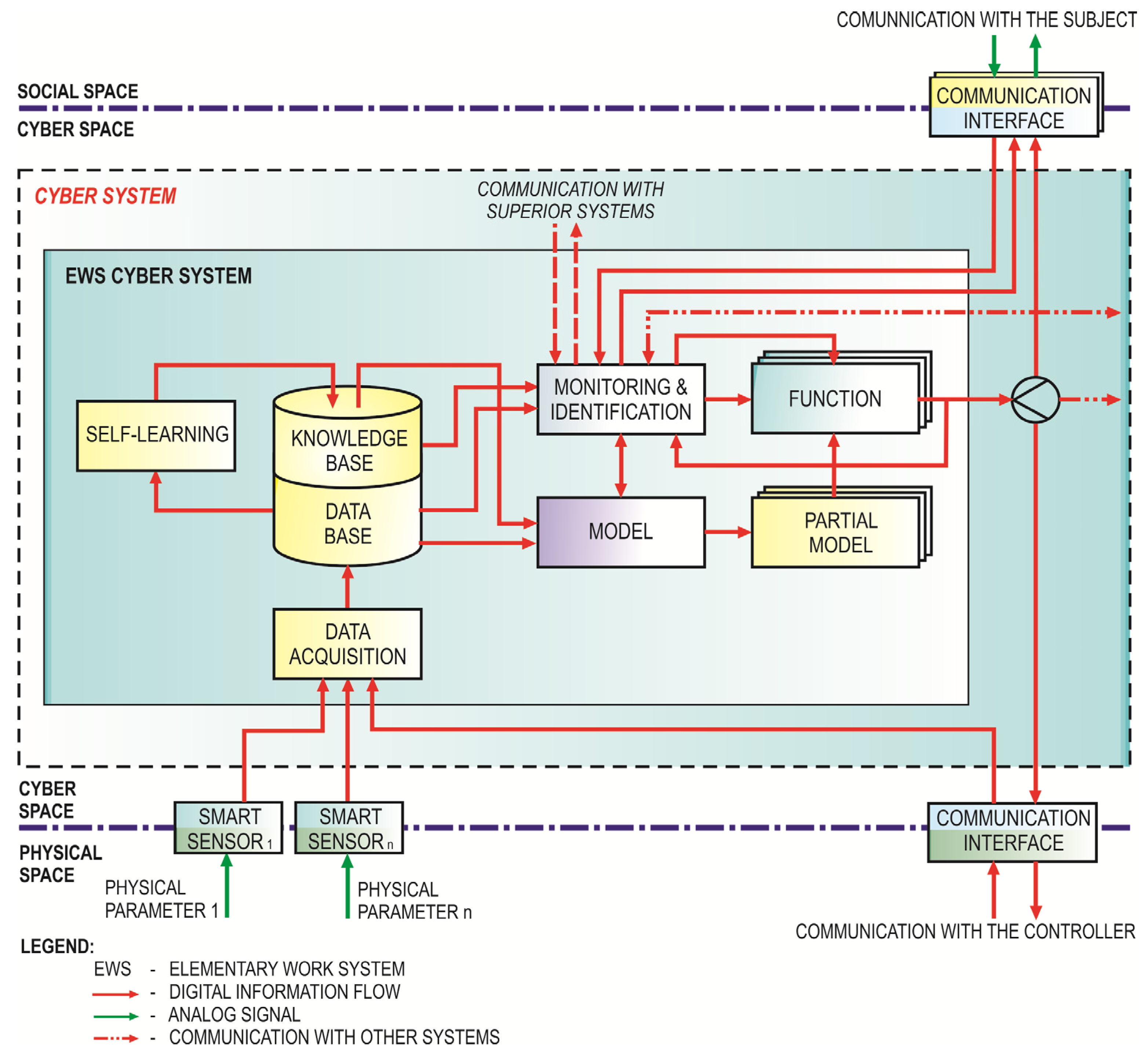 Asi 06 00049 g010 Asi 06 00049 g010