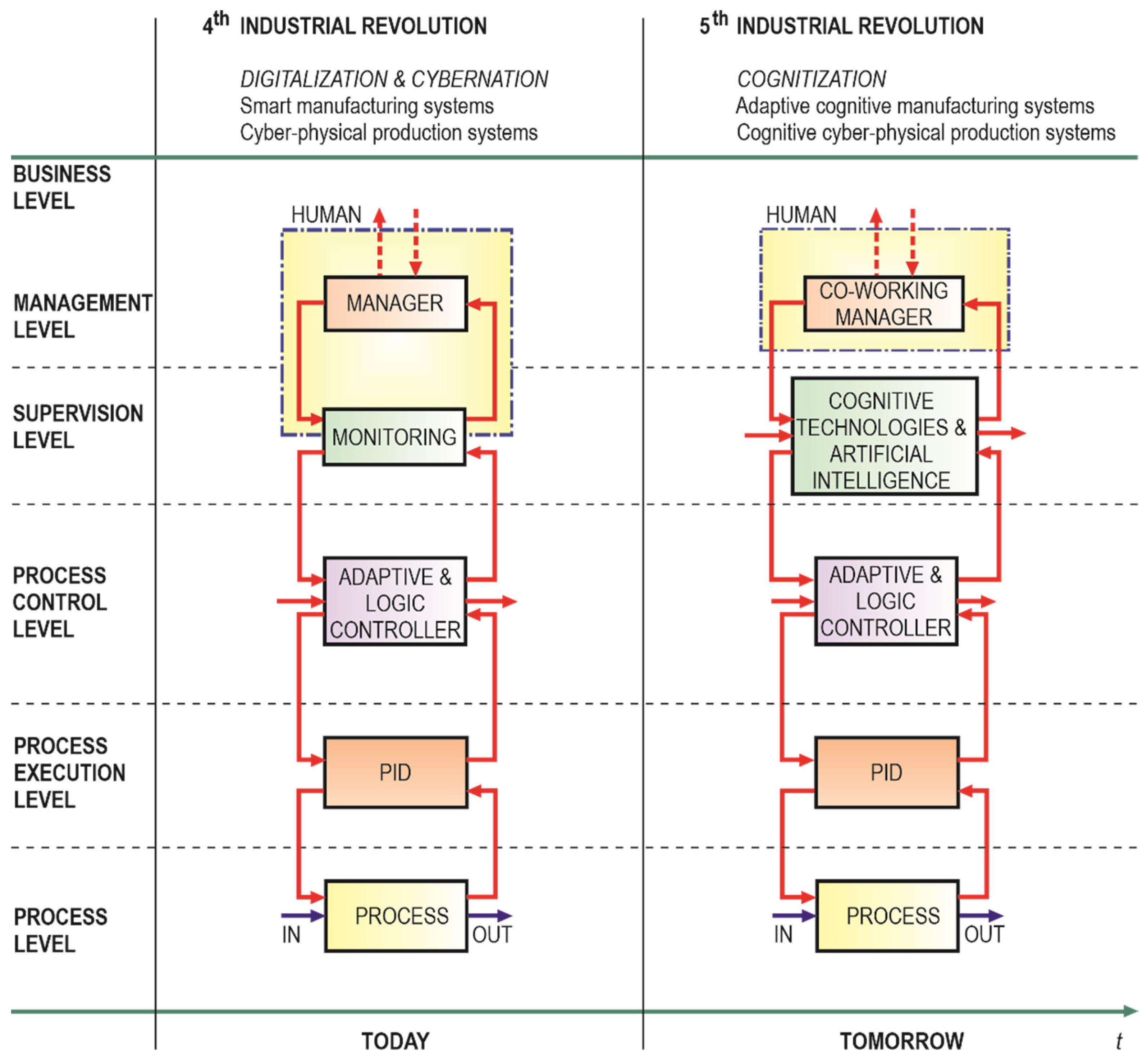 Asi 06 00049 g017 Asi 06 00049 g017