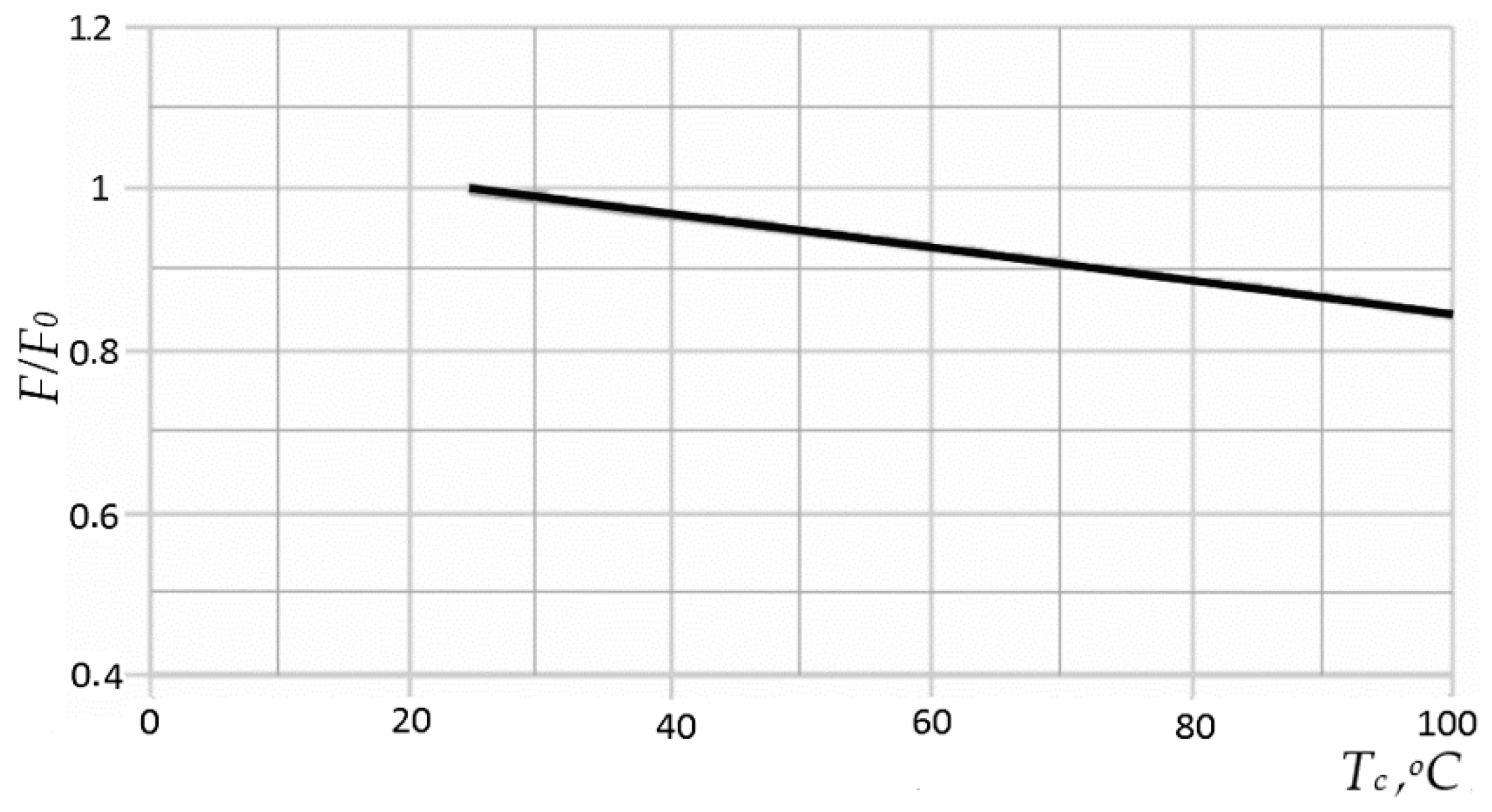 Asi 06 00057 g035 Asi 06 00057 g035