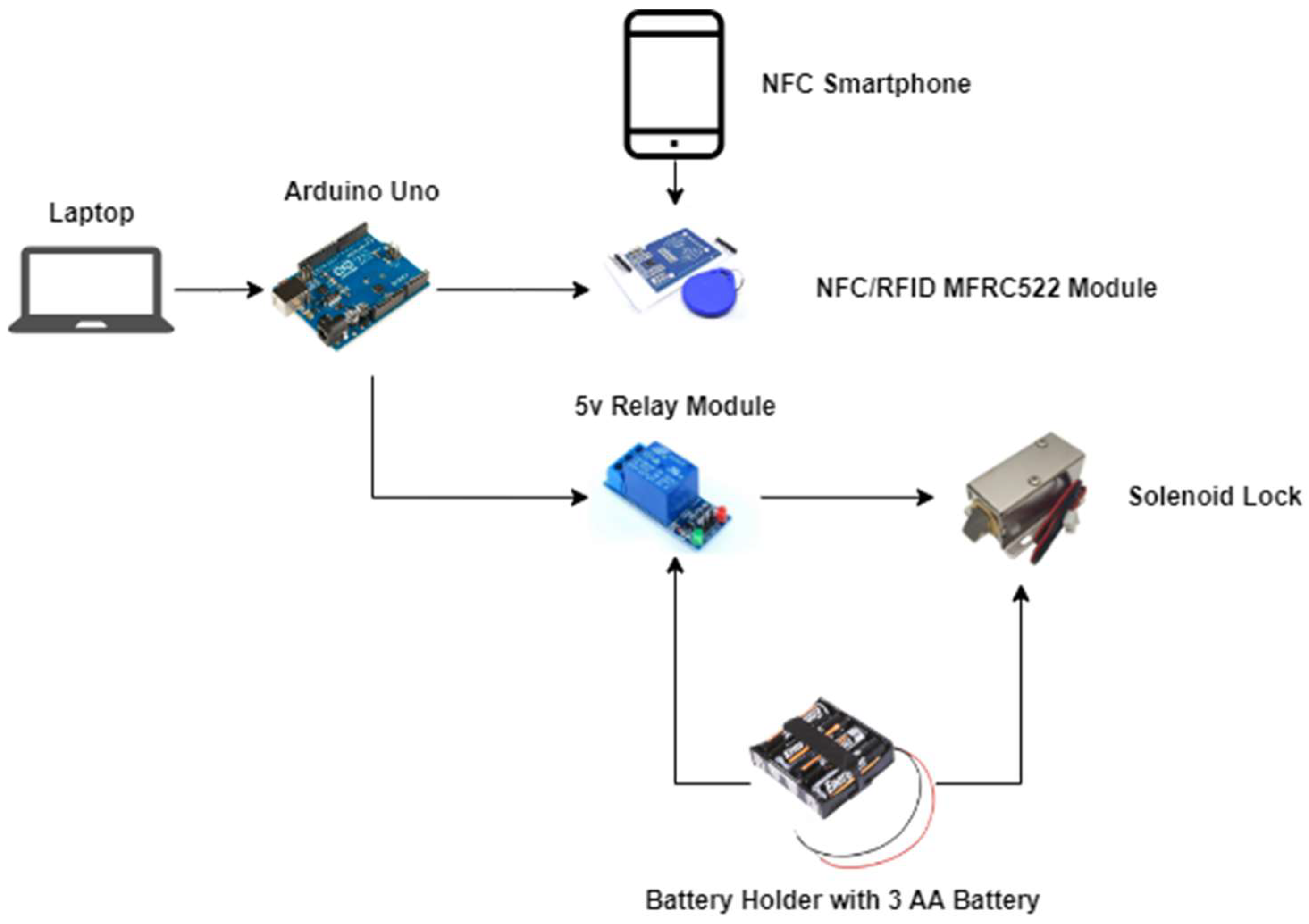 Implementation of Smart NFC Door Access System ... Circuit Diagram