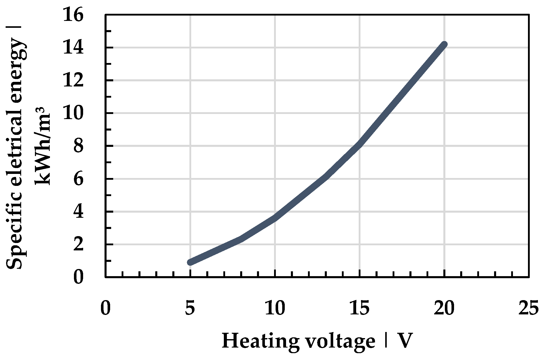 Asi 06 00069 g002 Asi 06 00069 g002