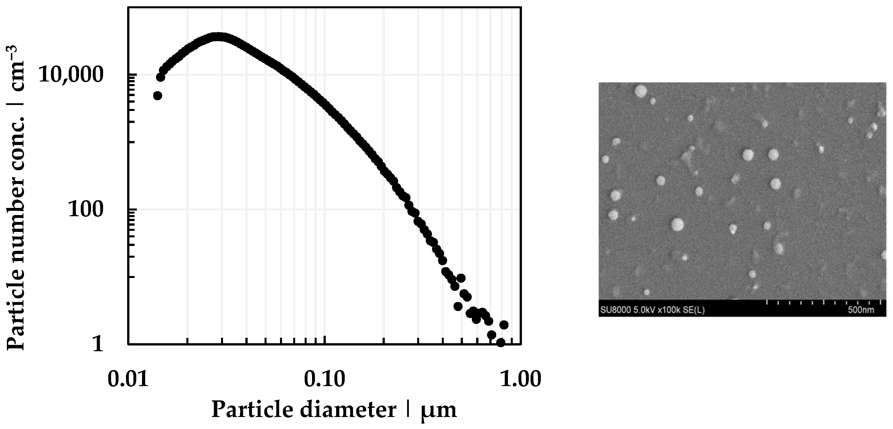 Asi 06 00069 g003 Asi 06 00069 g003