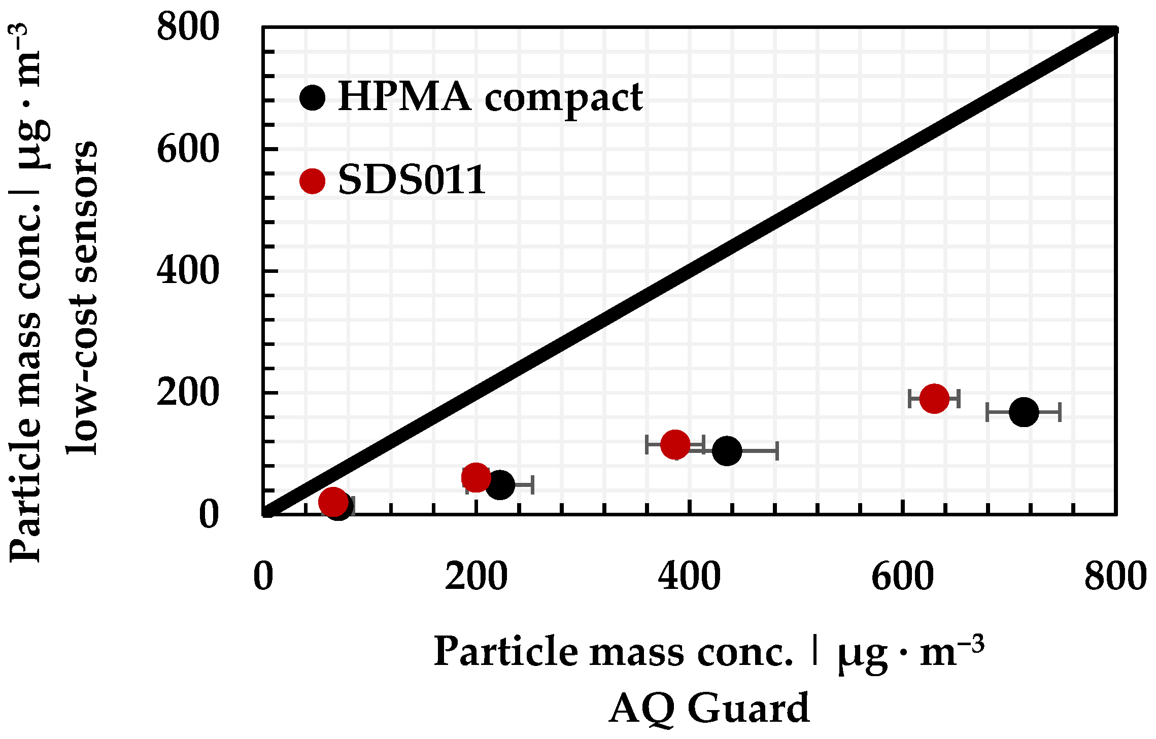 Asi 06 00069 g005 Asi 06 00069 g005