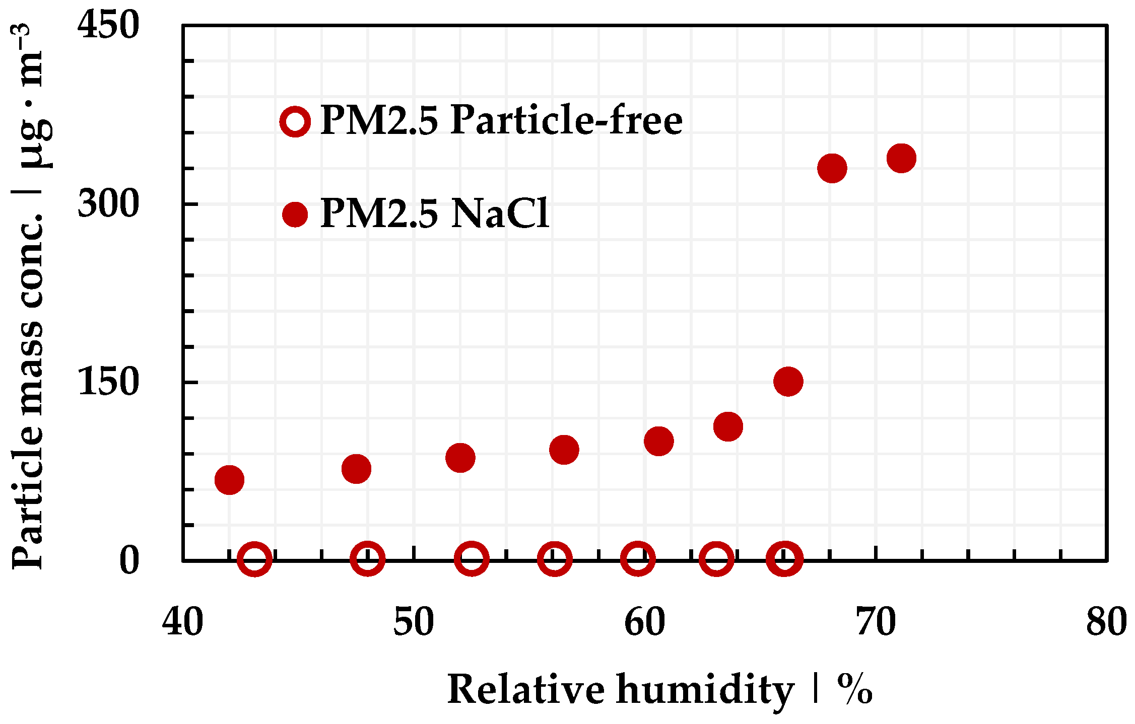 Asi 06 00069 g007 Asi 06 00069 g007