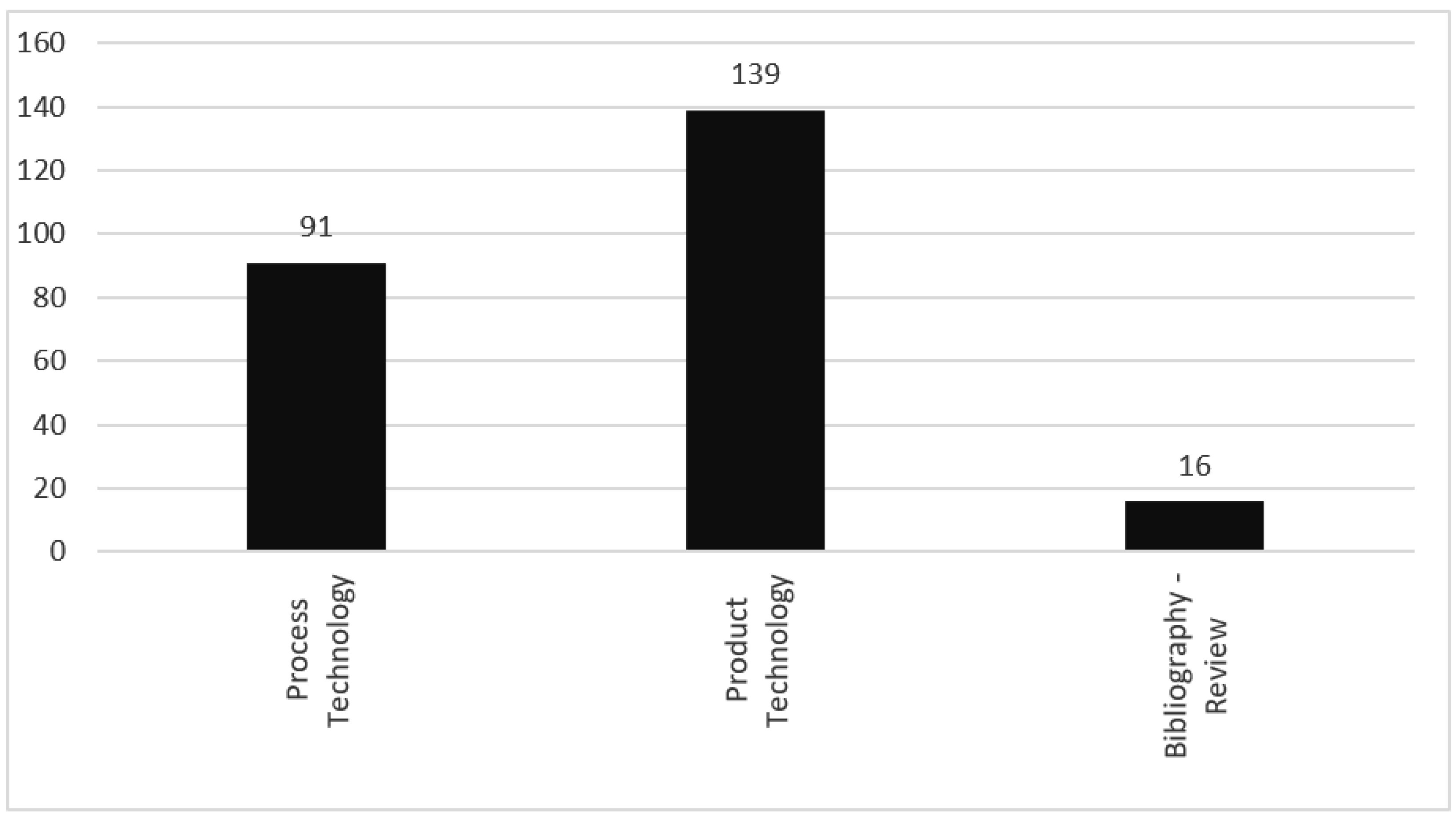 Asi 06 00072 g008 Asi 06 00072 g008