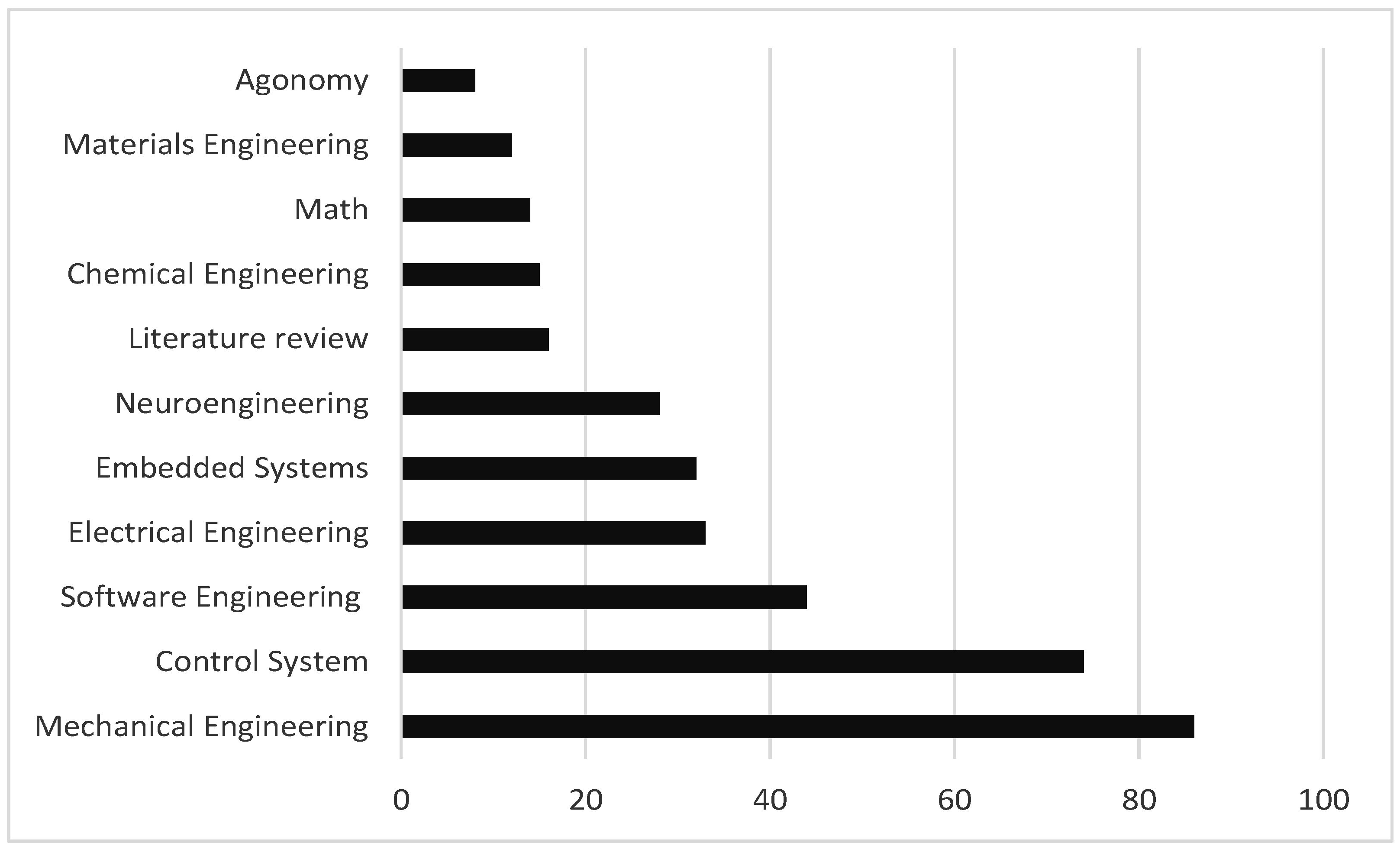 Asi 06 00072 g009 Asi 06 00072 g009
