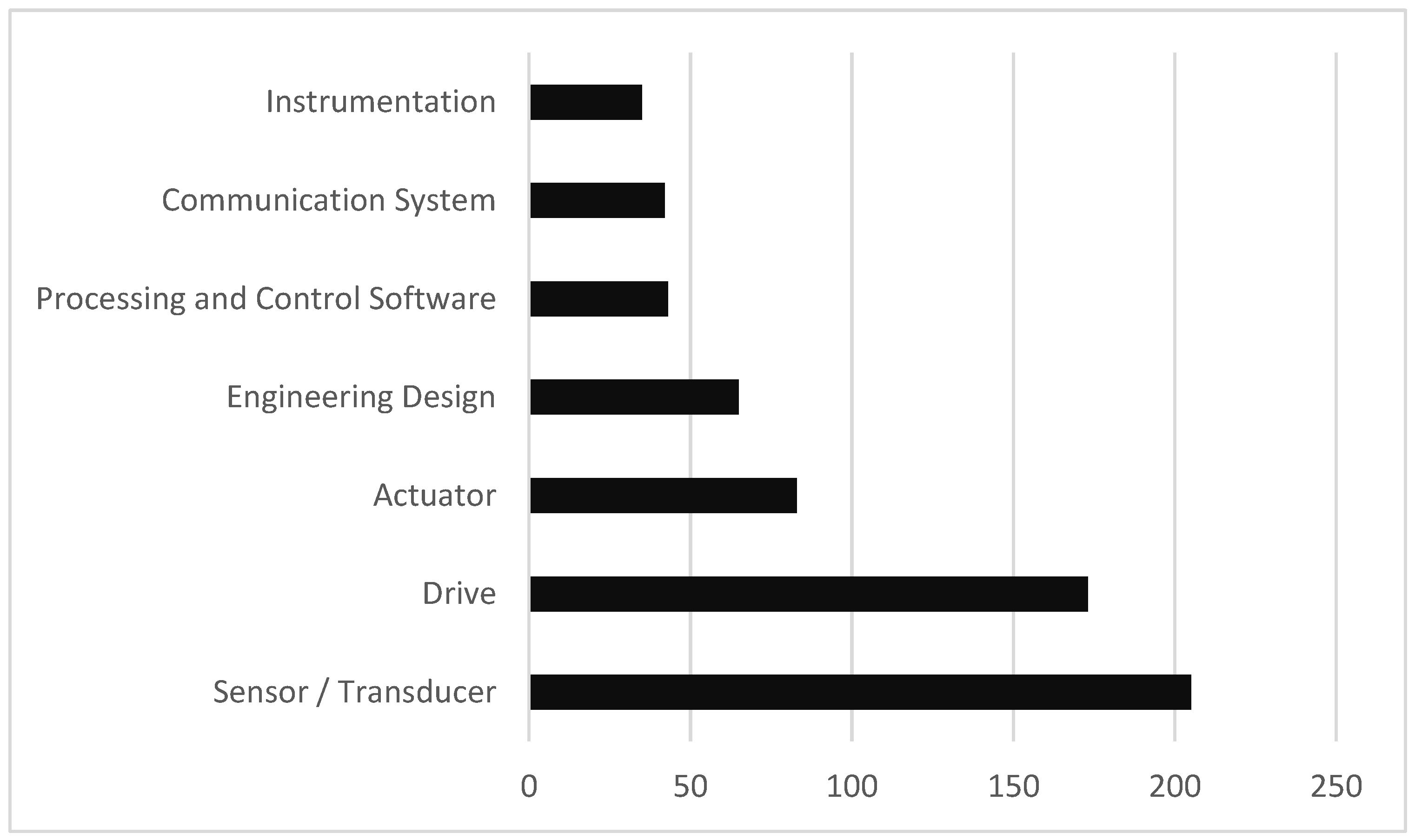 Asi 06 00072 g010 Asi 06 00072 g010