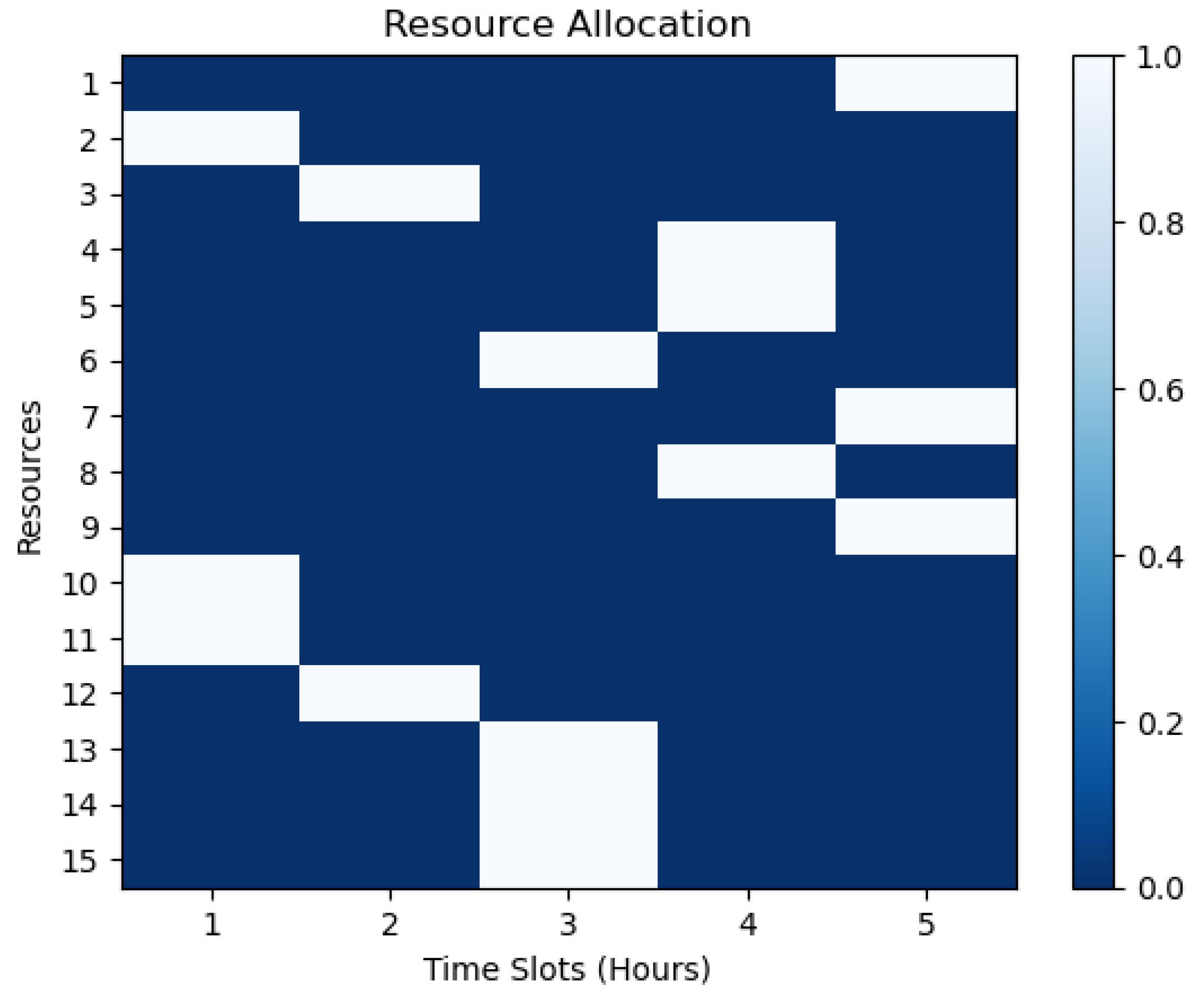 ASI | Free Full-Text | Optimizing Healthcare Delivery: A Model for ...