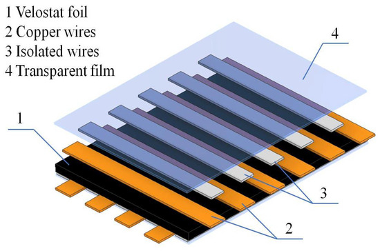 Double Sided Conductive Copper Foil Tape - 1/4 x 65 Feet