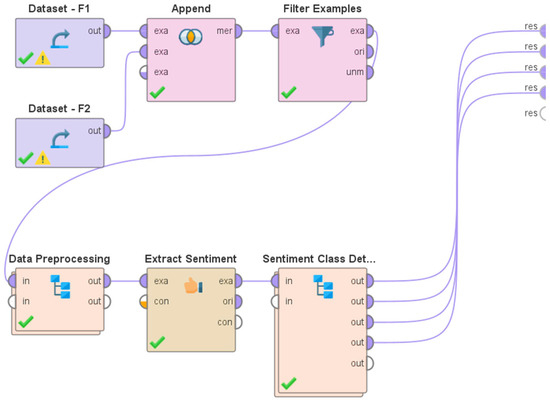 PDF) Japanese Dictionary for Sentiment Analysis of Counselling Text