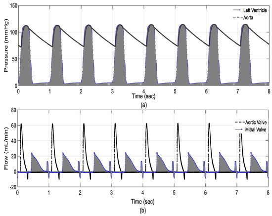An Advanced Physiological Control Algorithm for Left Ventricular Assist ...