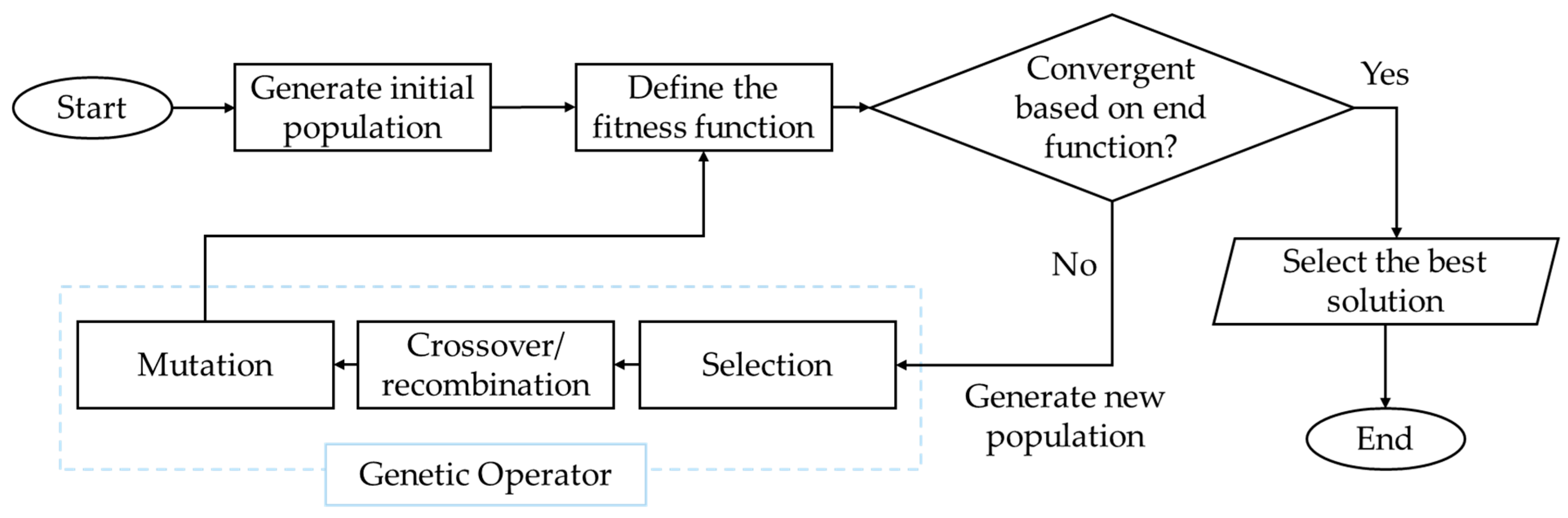 Dynamic Path Planning for Unmanned Surface Vehicles with a Modified ...