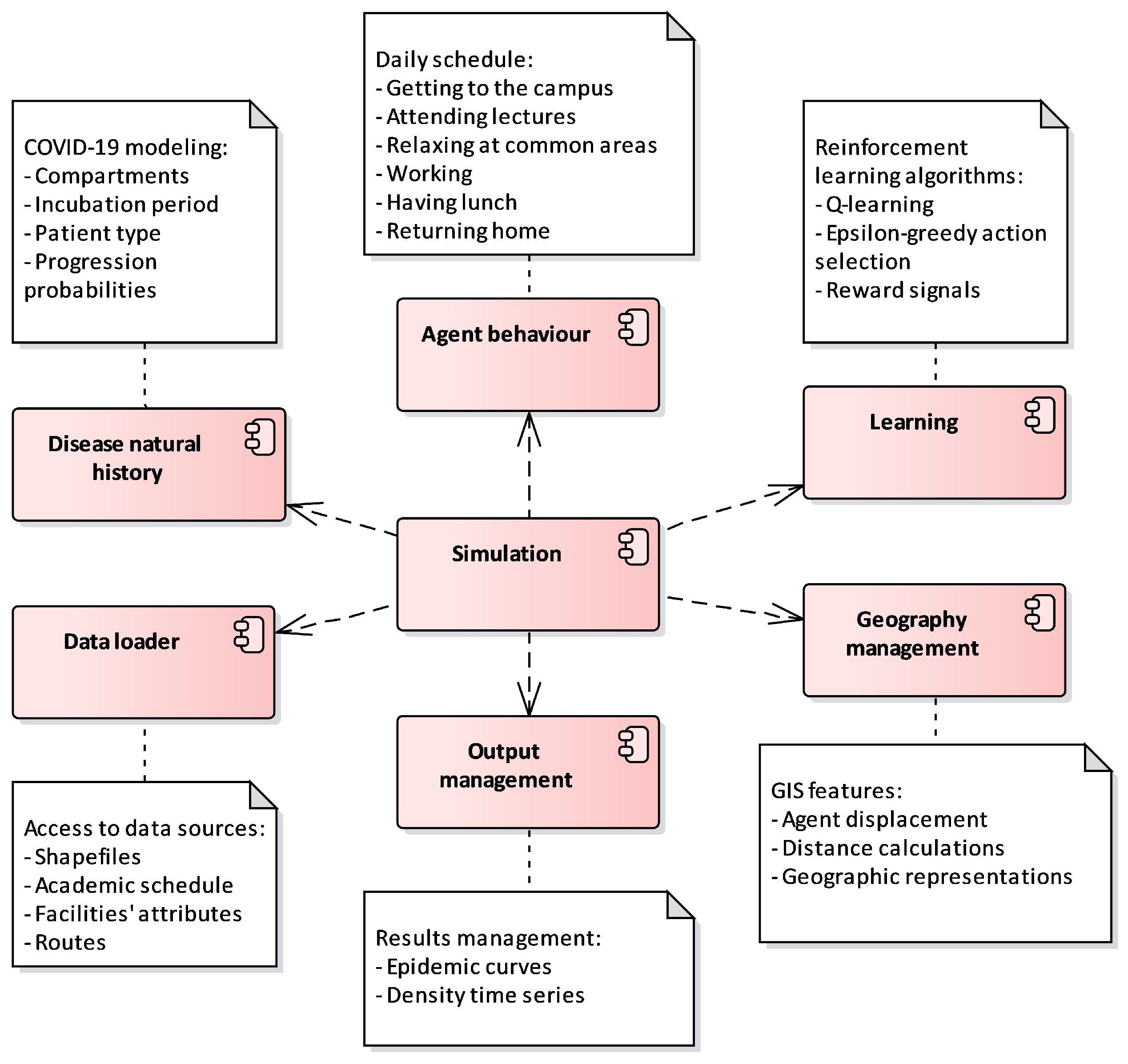 Adaptive Learning in Agent-Based Models: An Approach for Analyzing ...