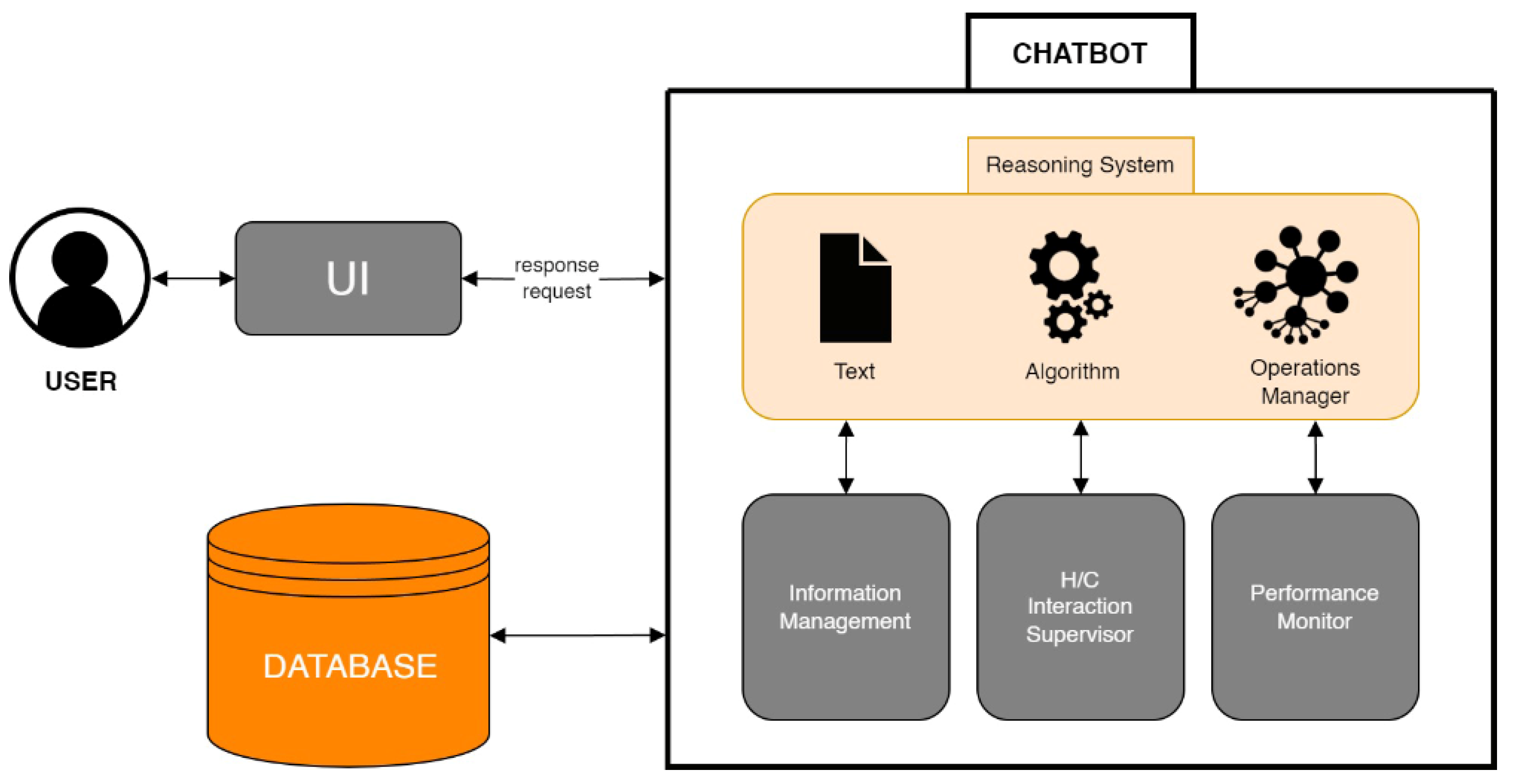 ASI | Free Full-Text | Centralized Database Access: Transformer ...