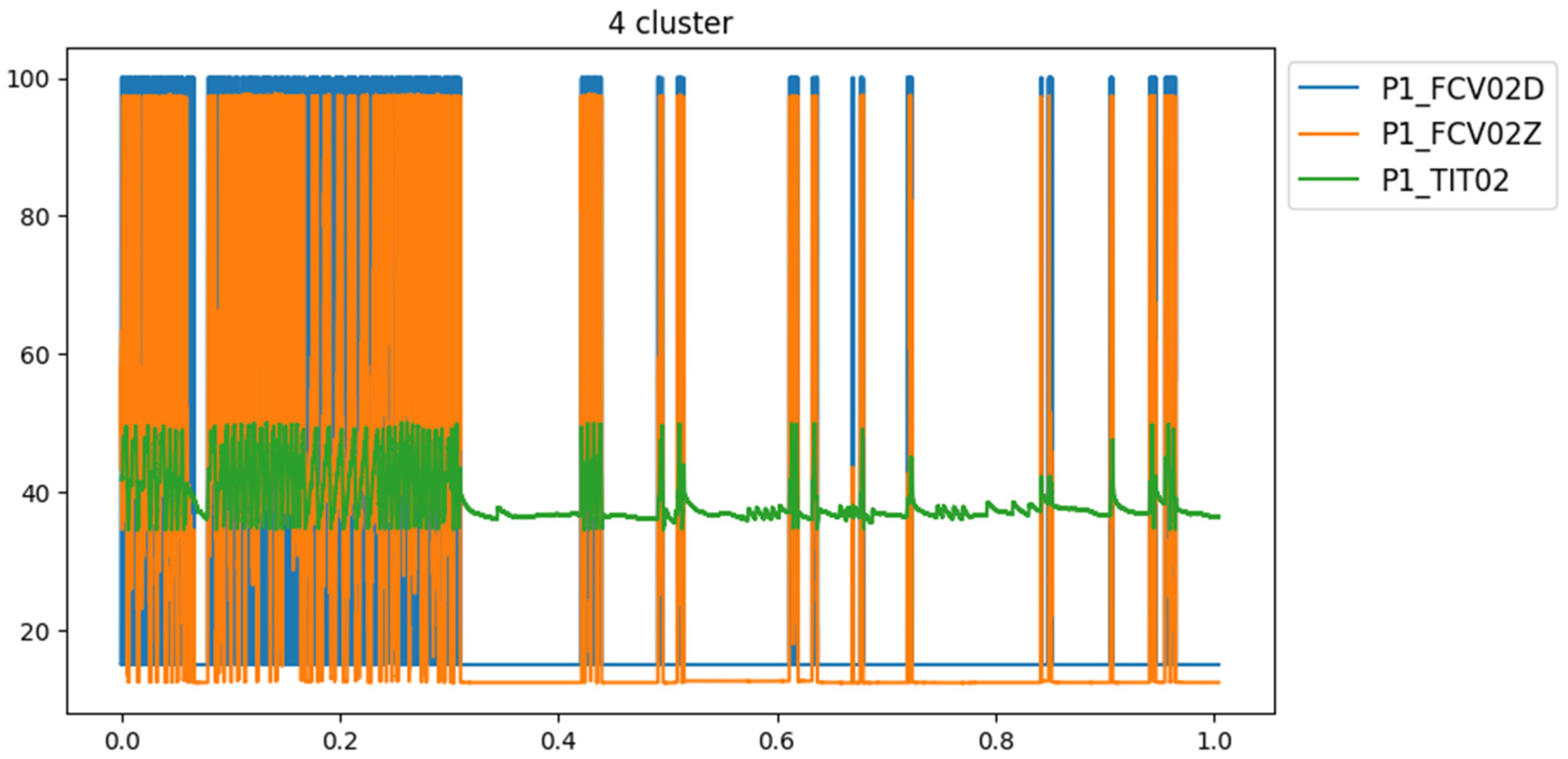 ASI | Free Full-Text | Unsupervised Learning Approach for Anomaly ...
