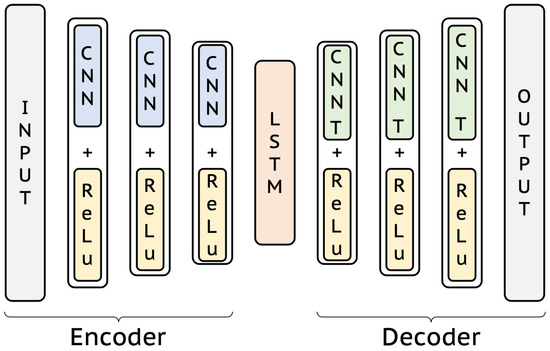 Unsupervised Learning Approach for Anomaly Detection in Industrial ...