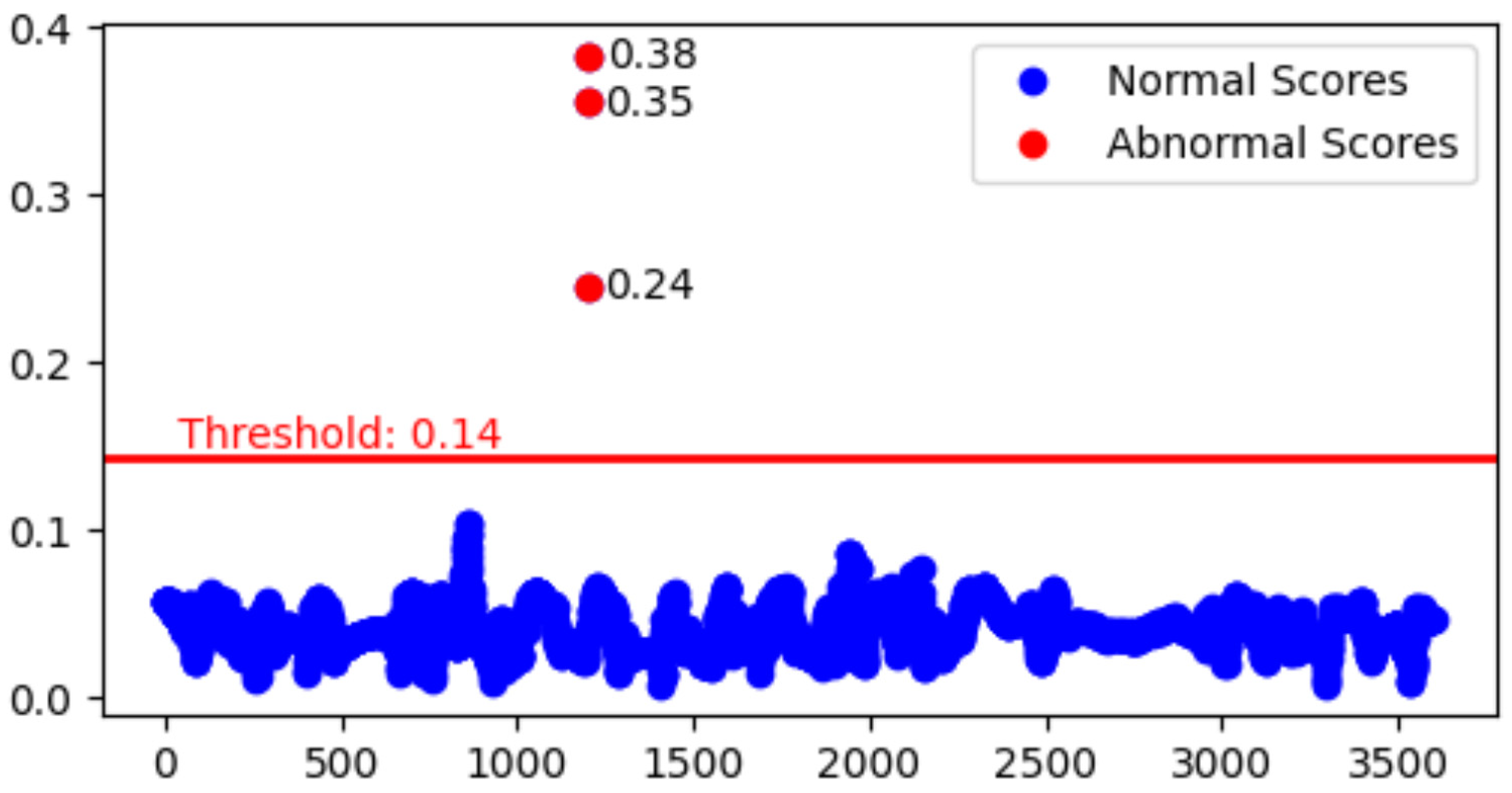 ASI | Free Full-Text | Unsupervised Learning Approach for Anomaly ...